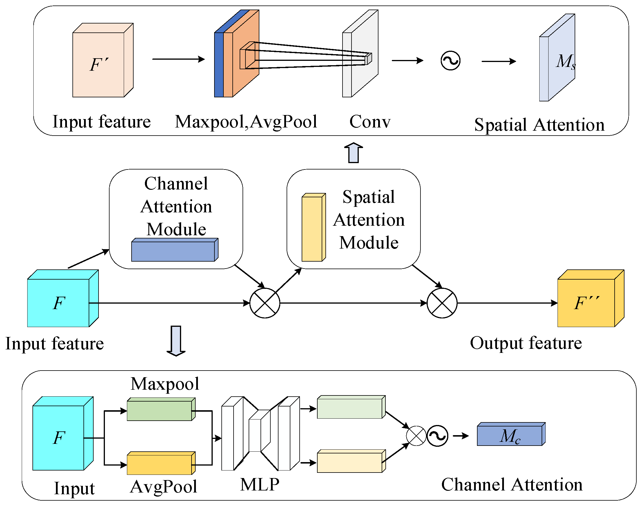 Applsci 15 03910 g008