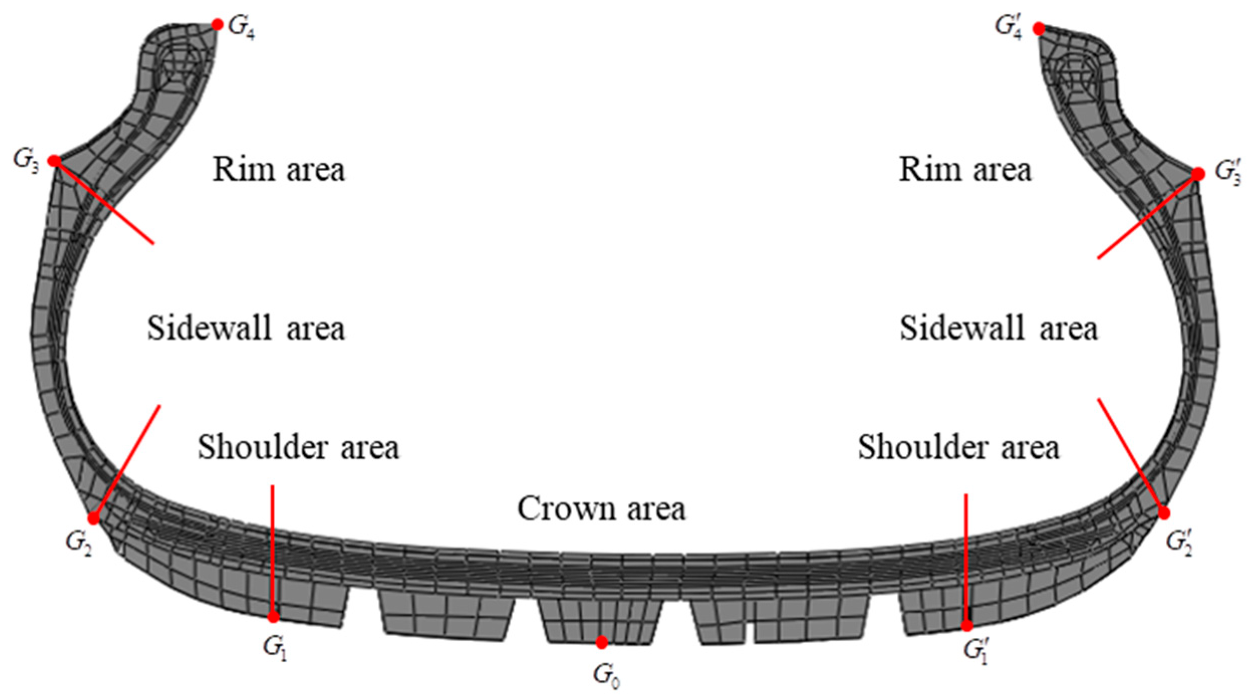 Applsci 15 03913 g003