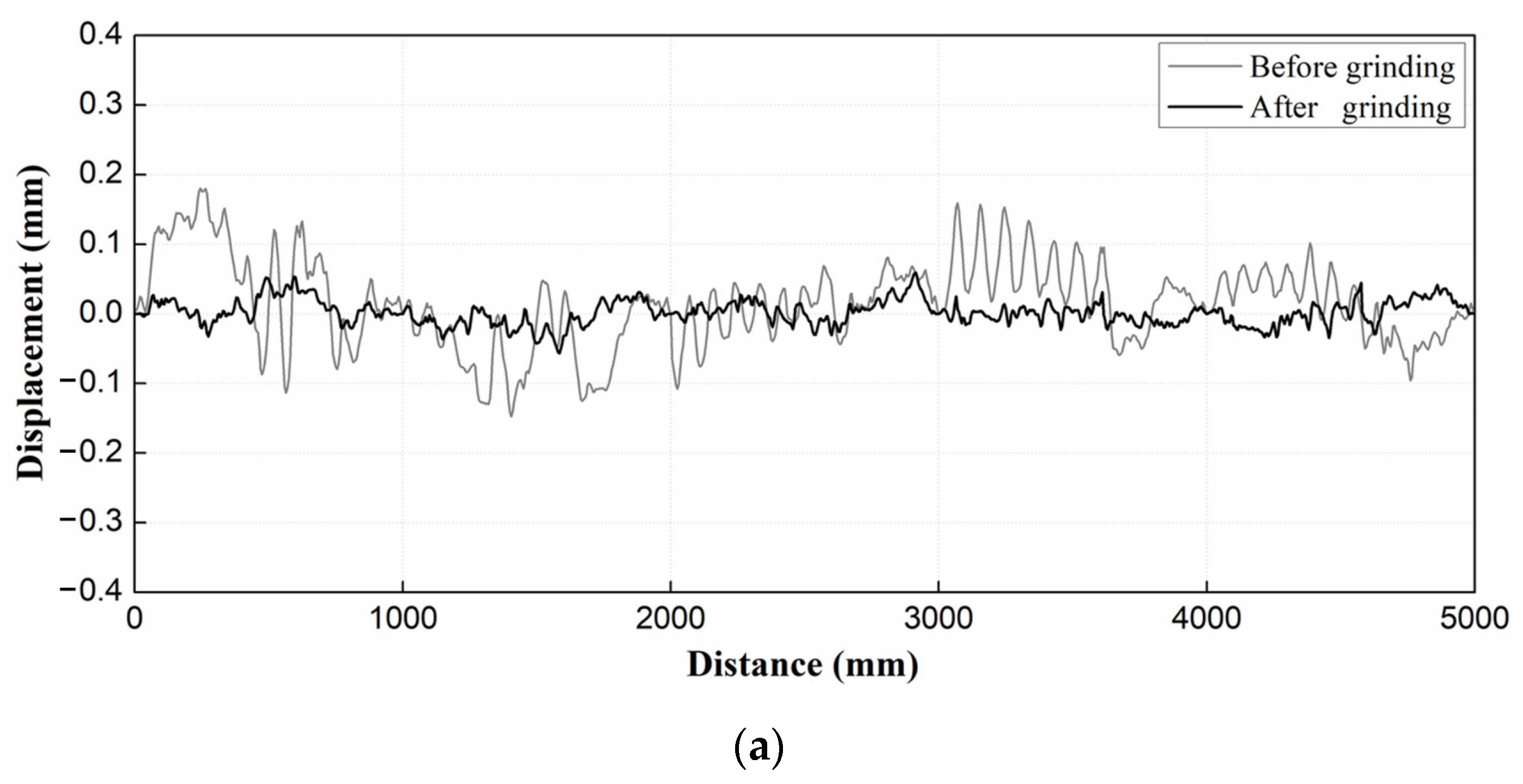 Applsci 15 03915 g009a