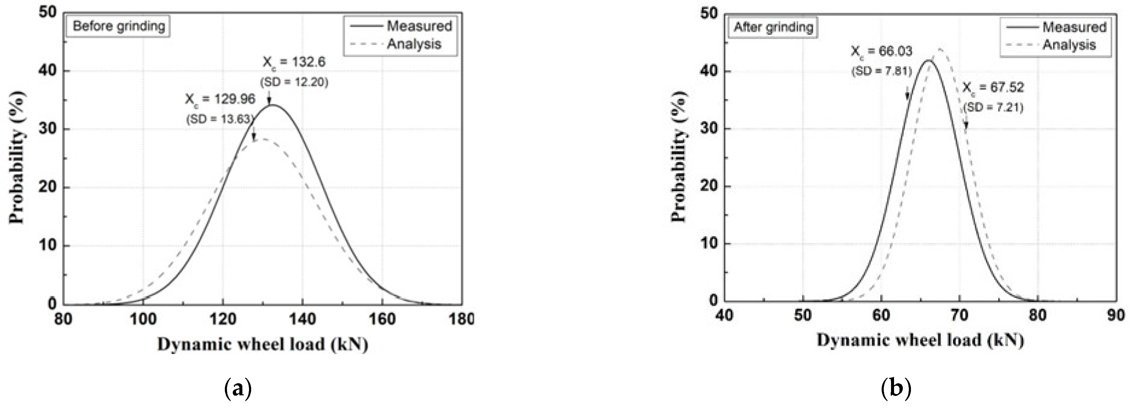 Applsci 15 03915 g010a