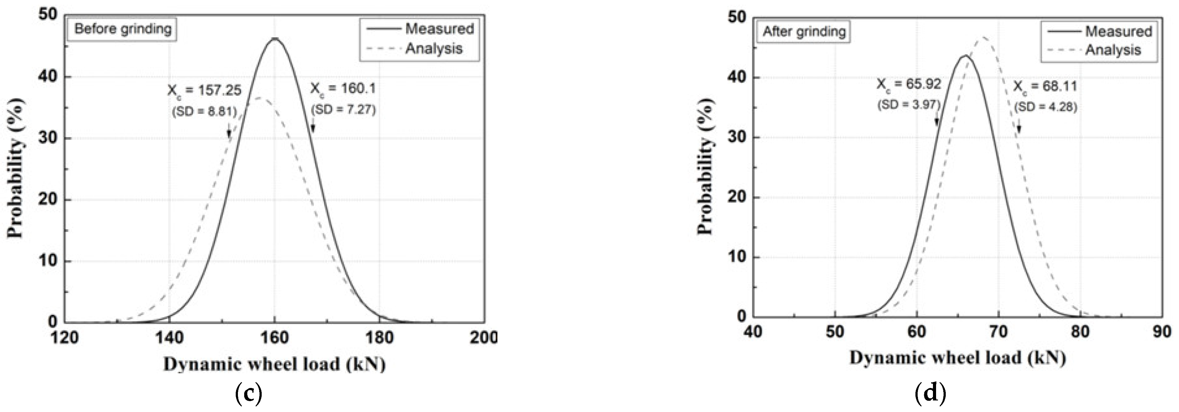 Applsci 15 03915 g010b