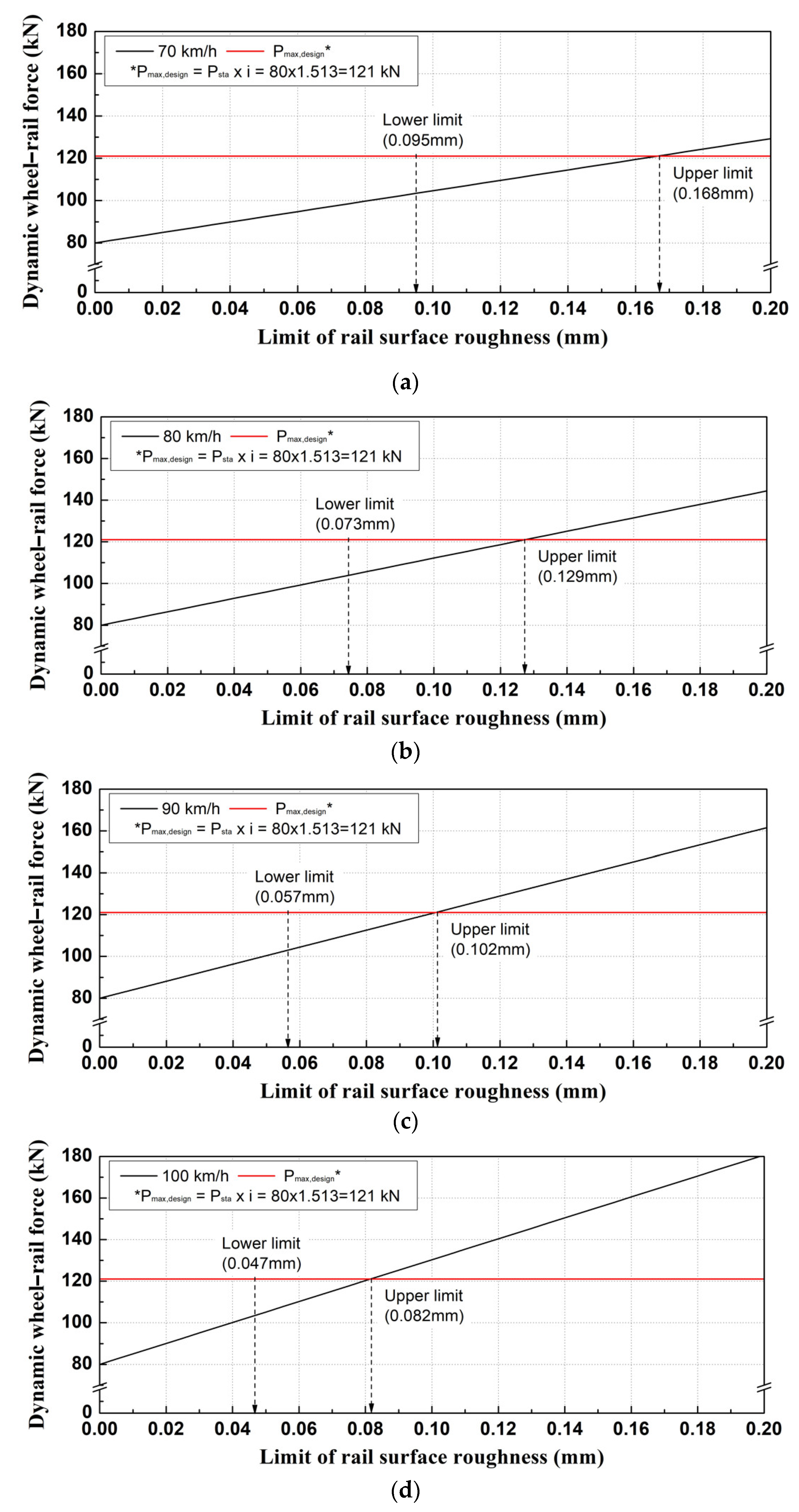 Applsci 15 03915 g012