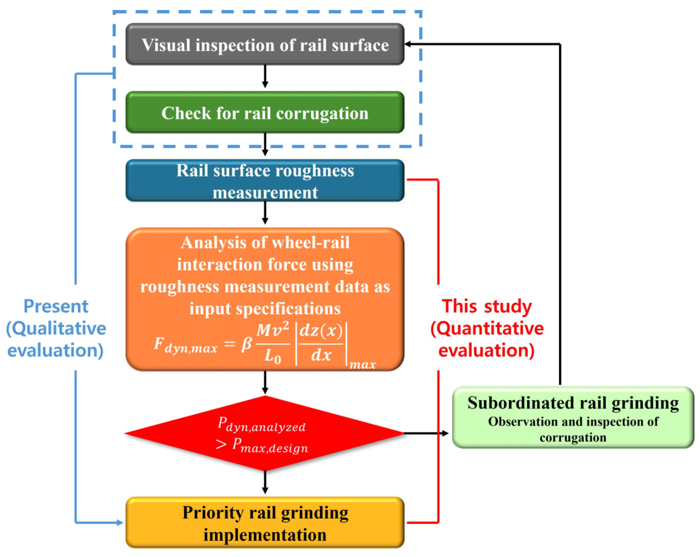 Applsci 15 03915 g013