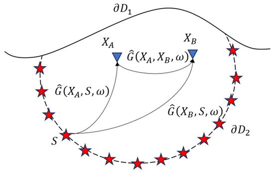 Separation of Body and Surface Wave Background Noise and