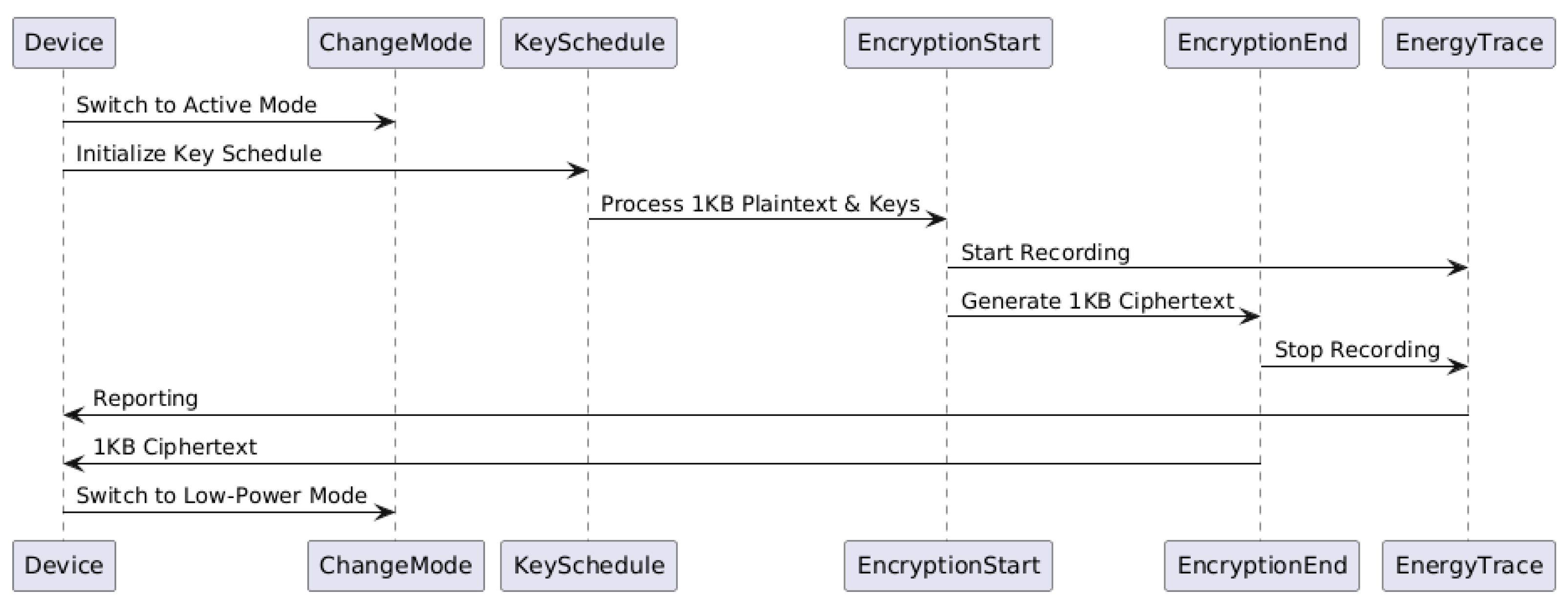 Applsci 15 03928 g004