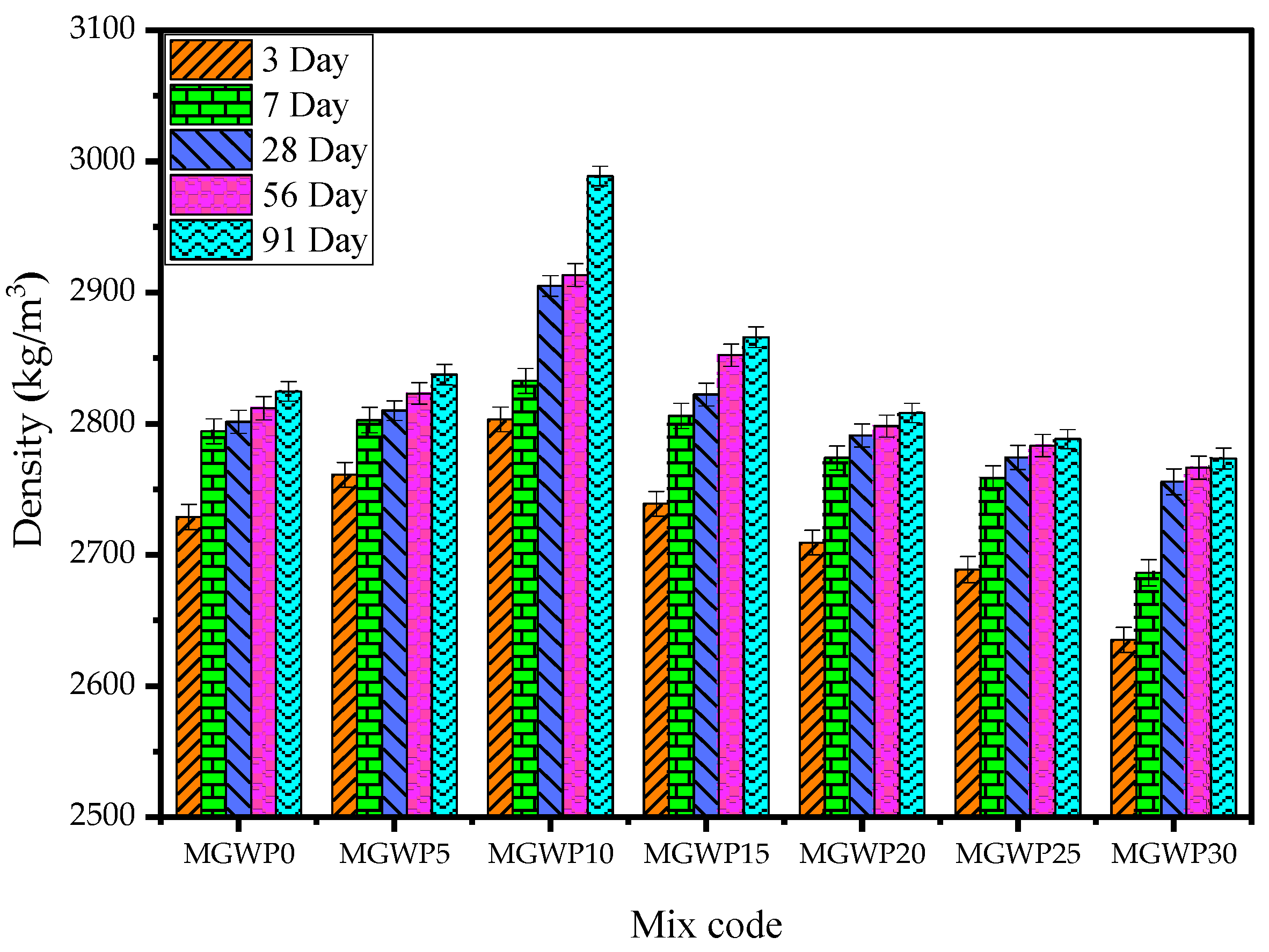 Applsci 15 03930 g007