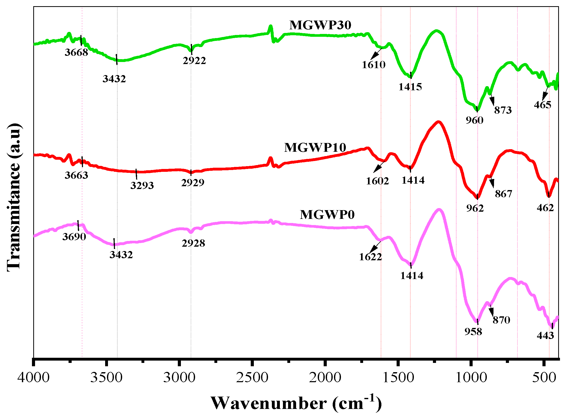 Applsci 15 03930 g015