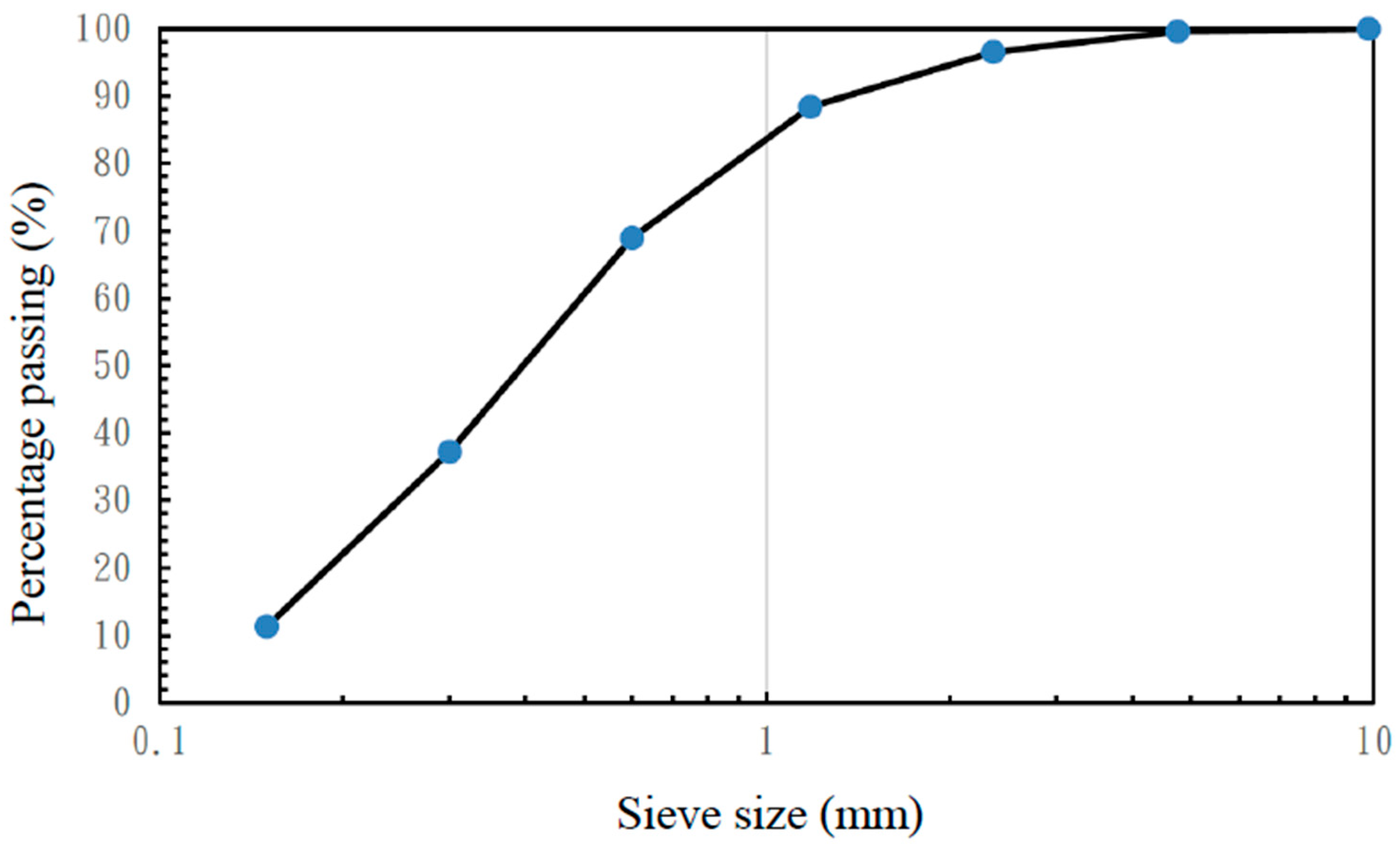 Applsci 15 03933 g001
