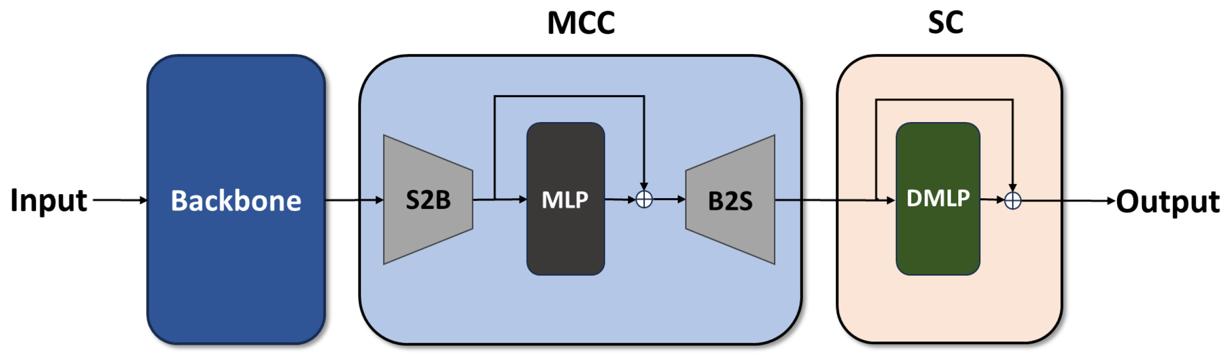 Applsci 15 03935 g001