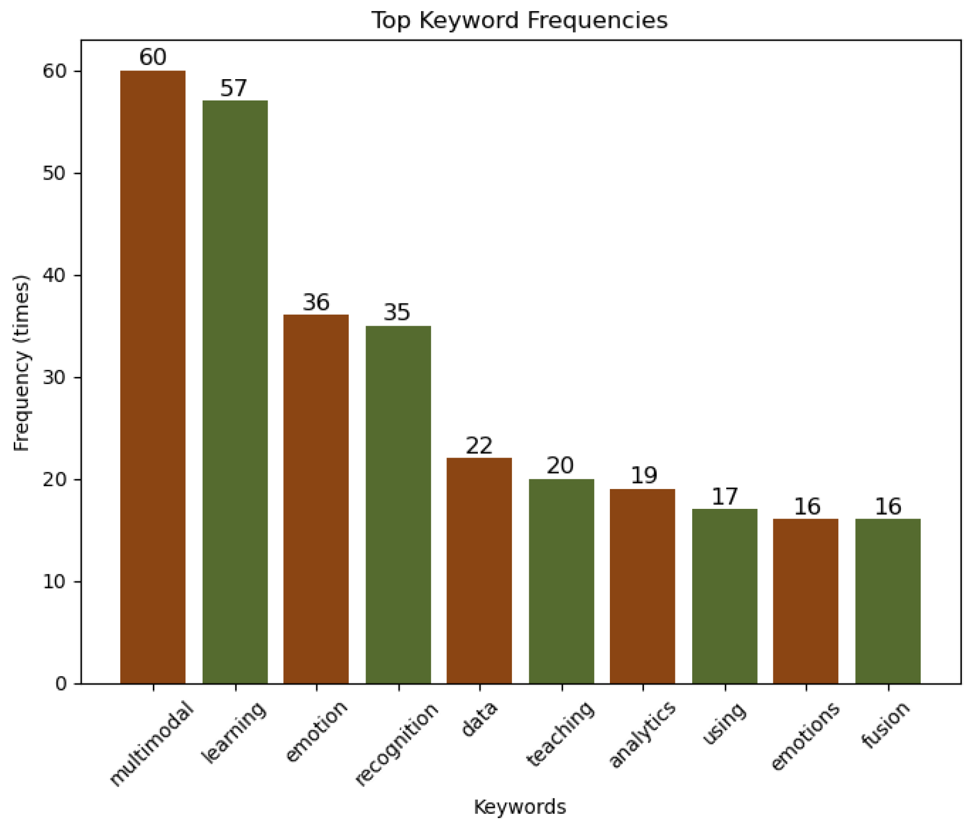 Applsci 15 03937 g002