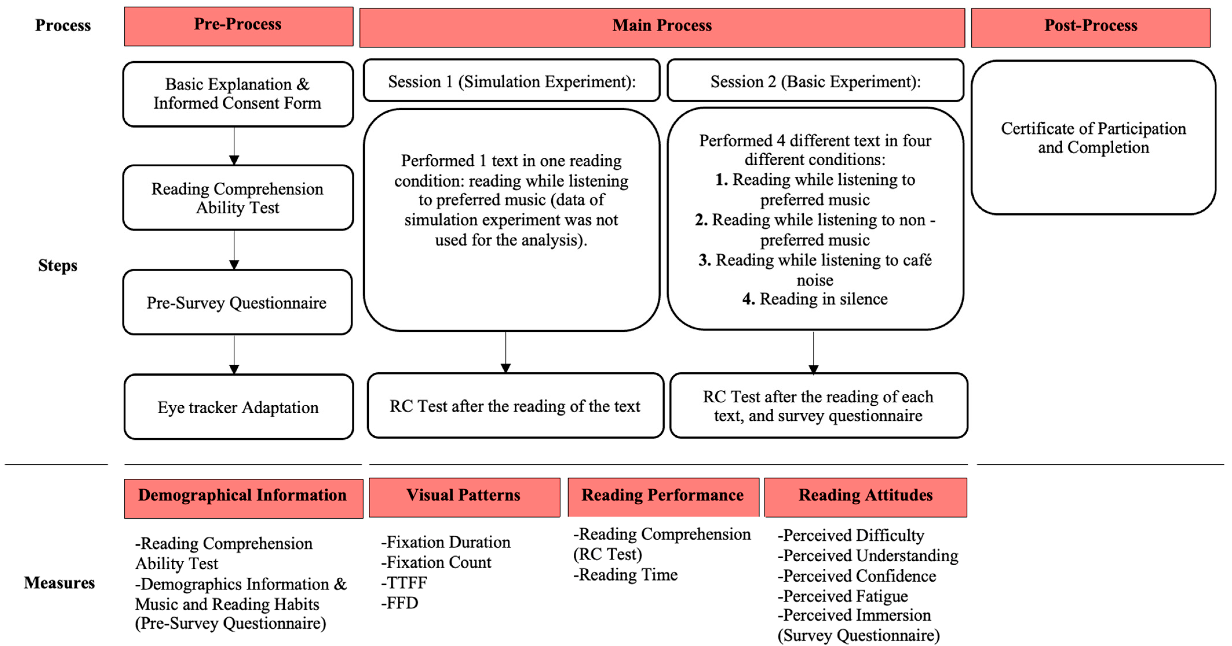 Applsci 15 03939 g001