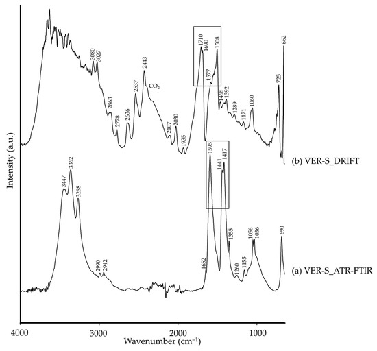 Fourier Transform Infrared (FTIR) Database of Historical Pigments: A ...