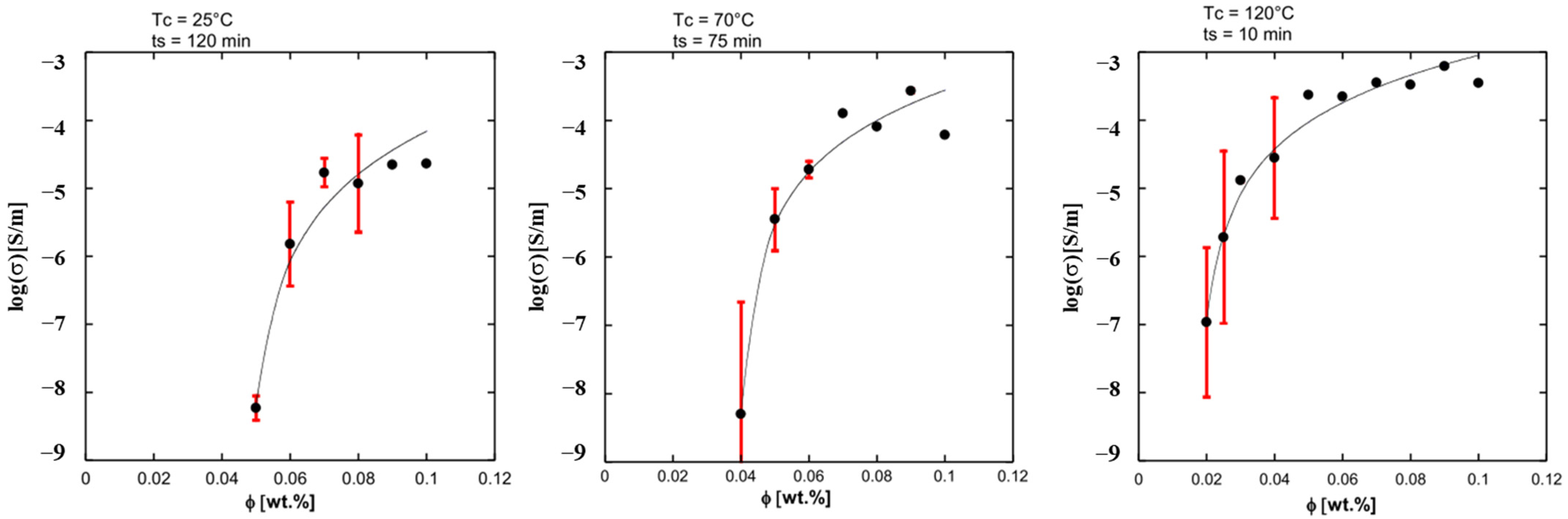 Applsci 15 03945 g013 Applsci 15 03945 g013