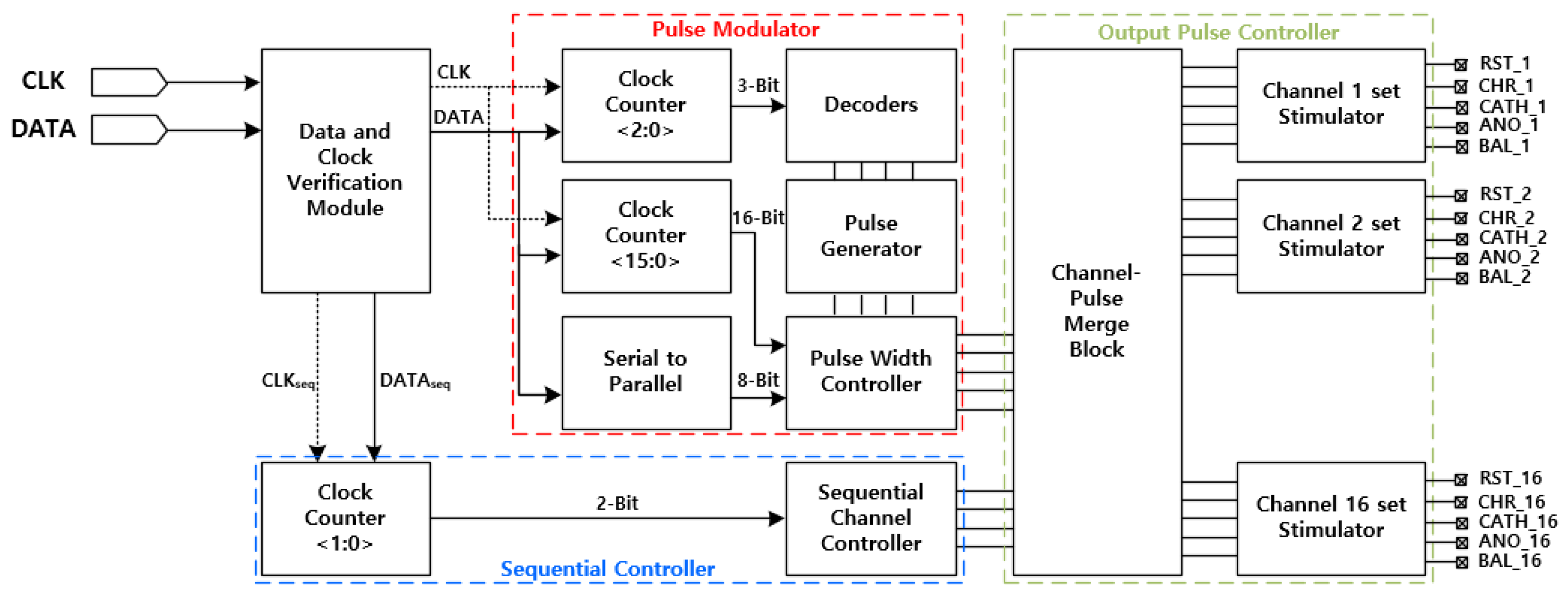 Applsci 15 03947 g004