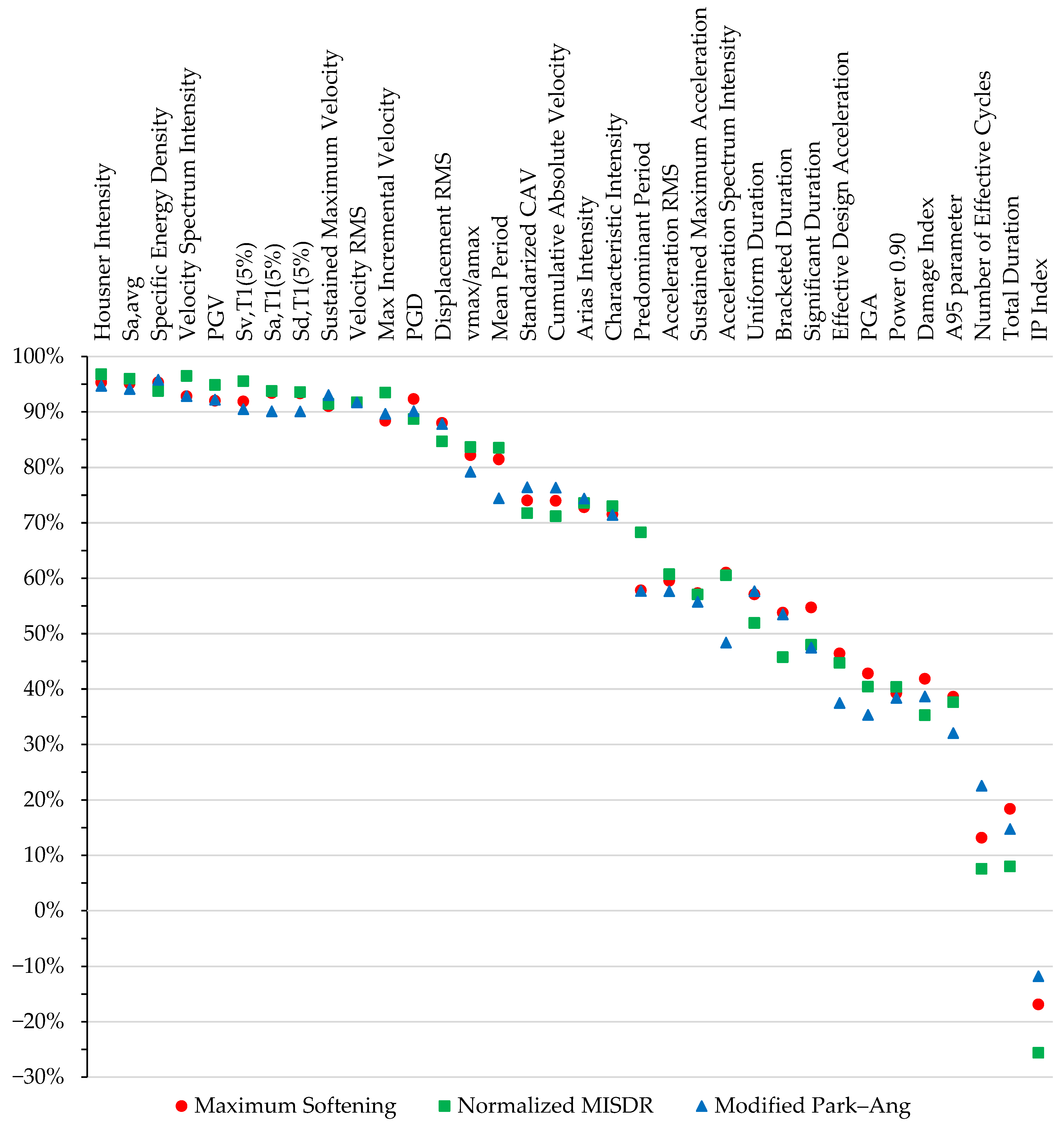 Applsci 15 03949 g002