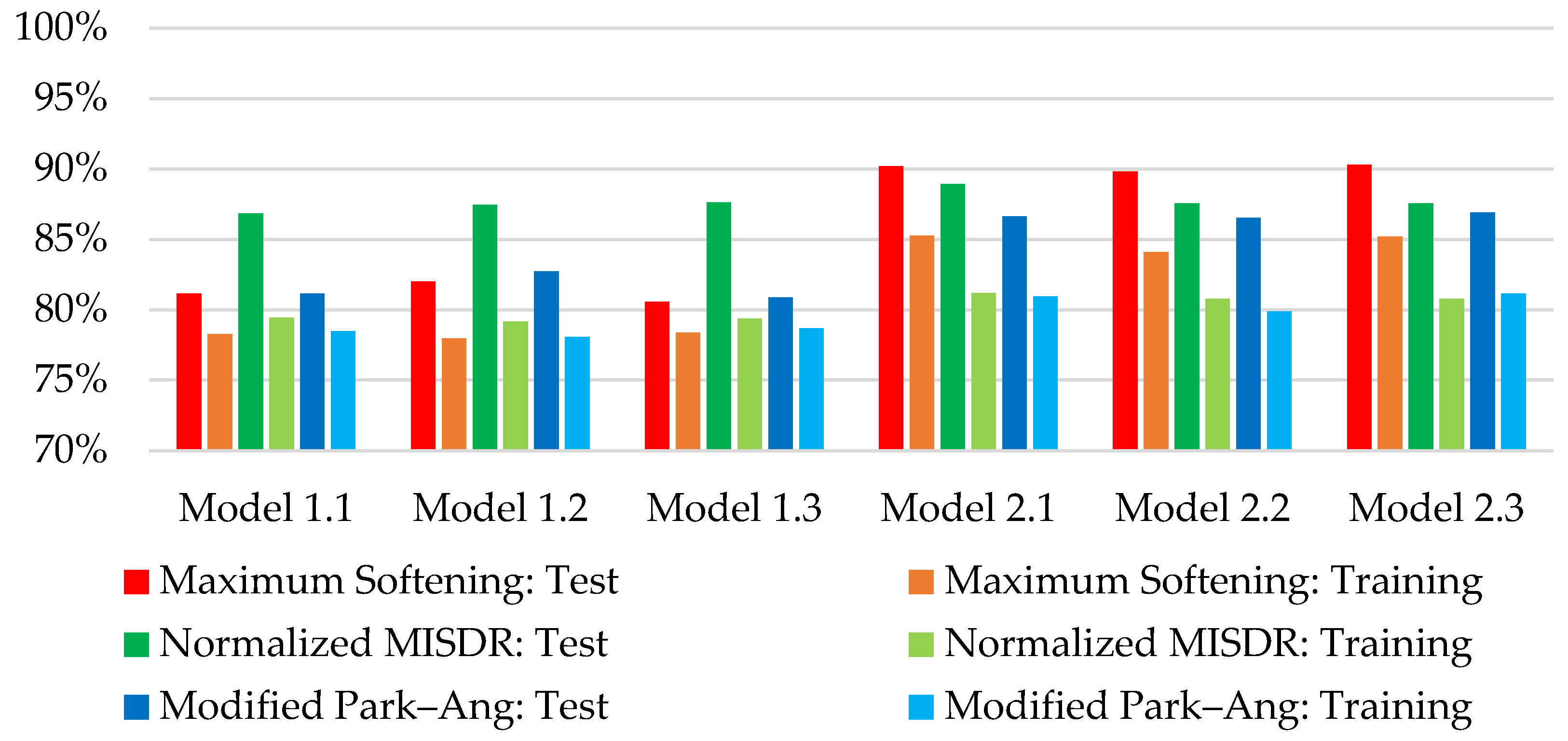 Applsci 15 03949 g003