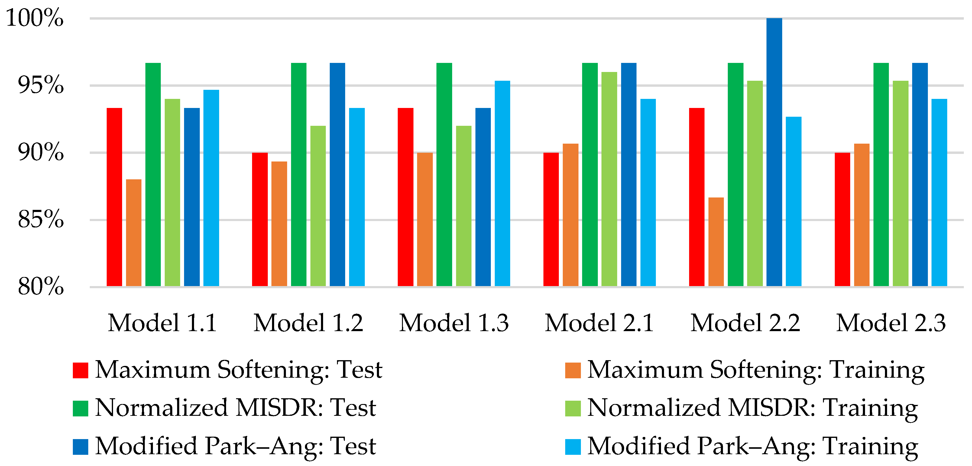 Applsci 15 03949 g004
