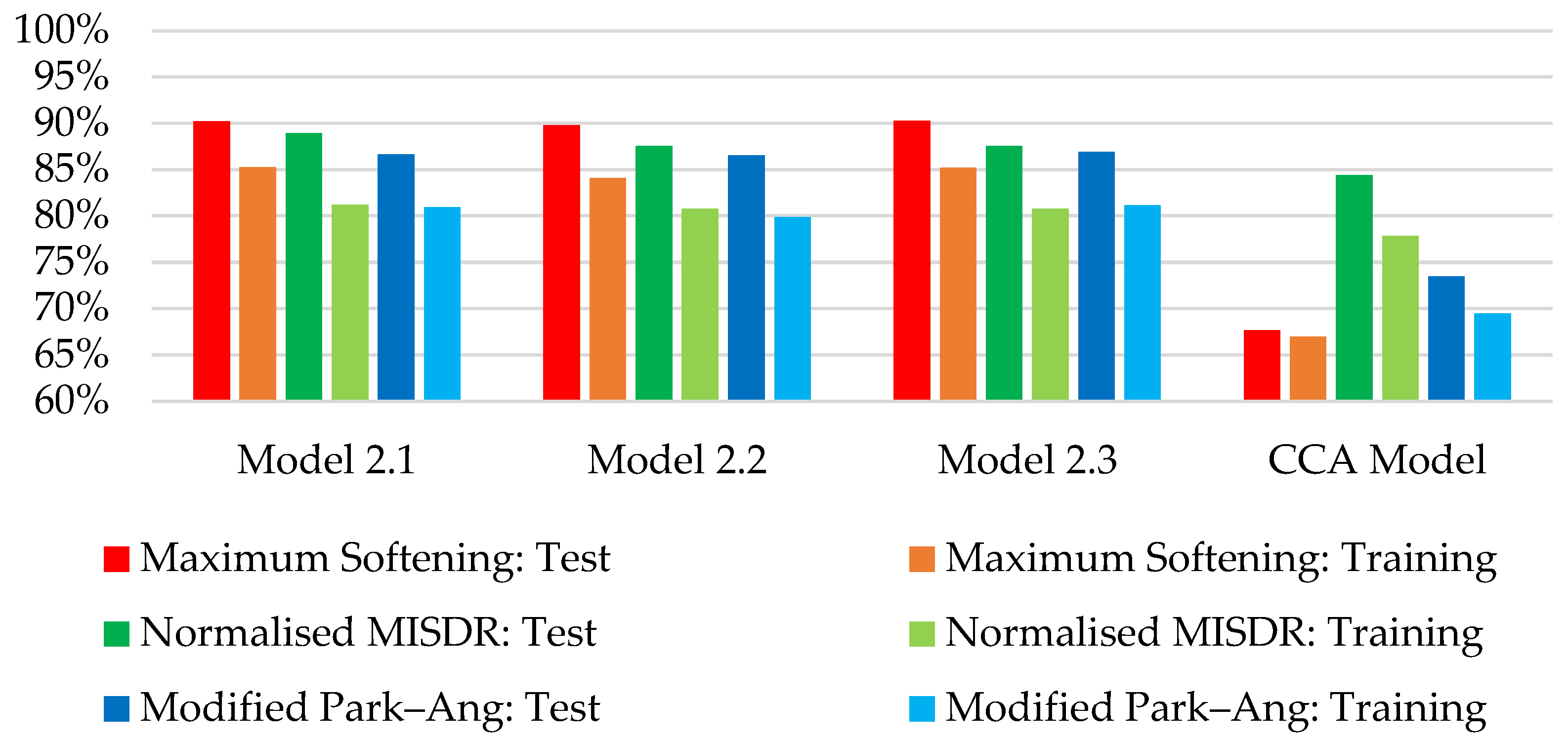 Applsci 15 03949 g006