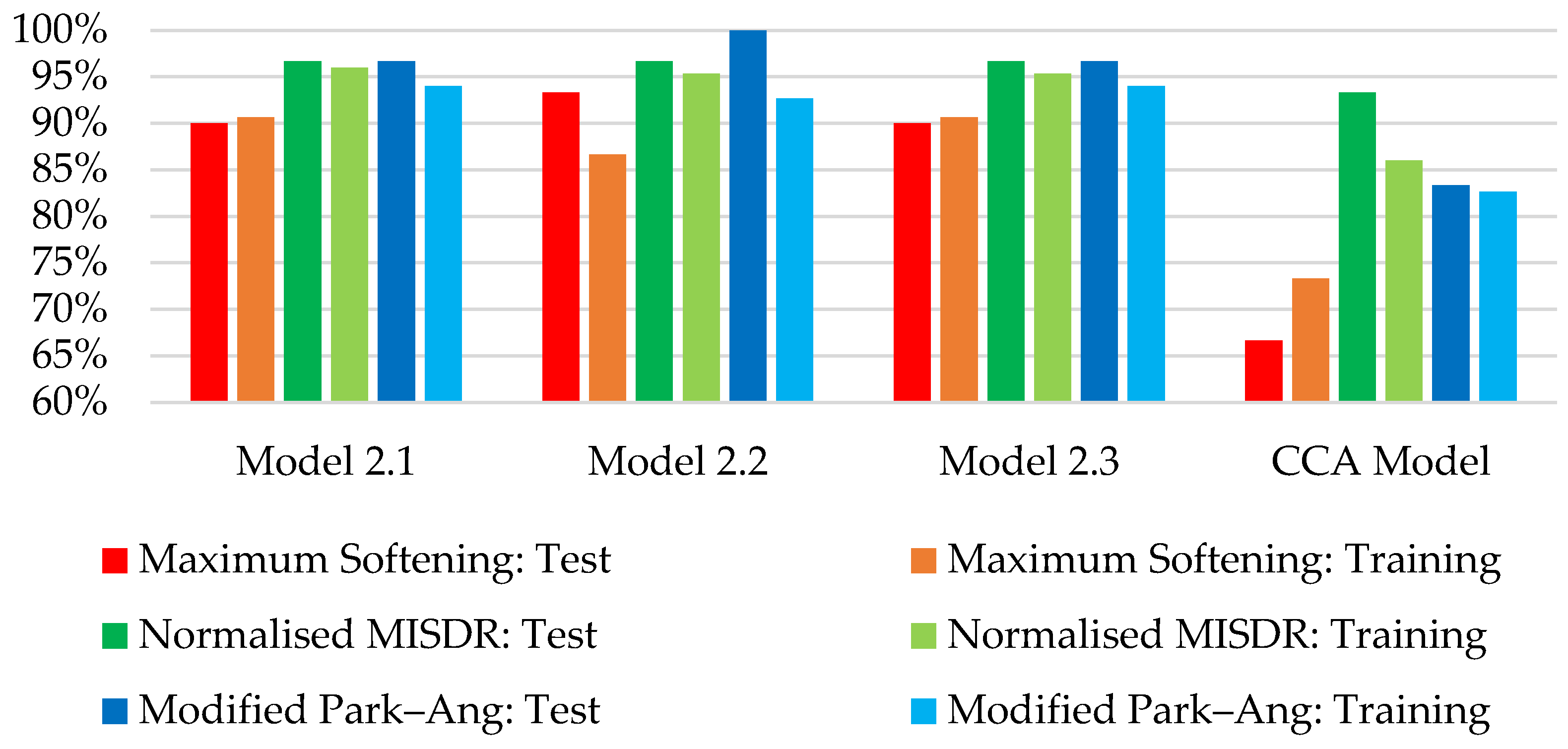 Applsci 15 03949 g008