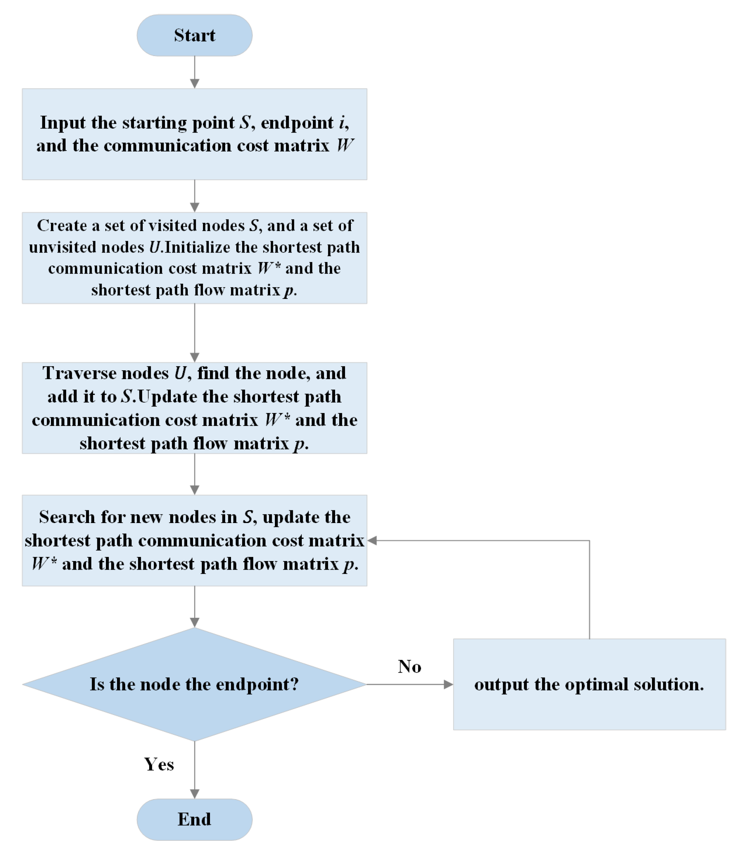 Applsci 15 03956 g004