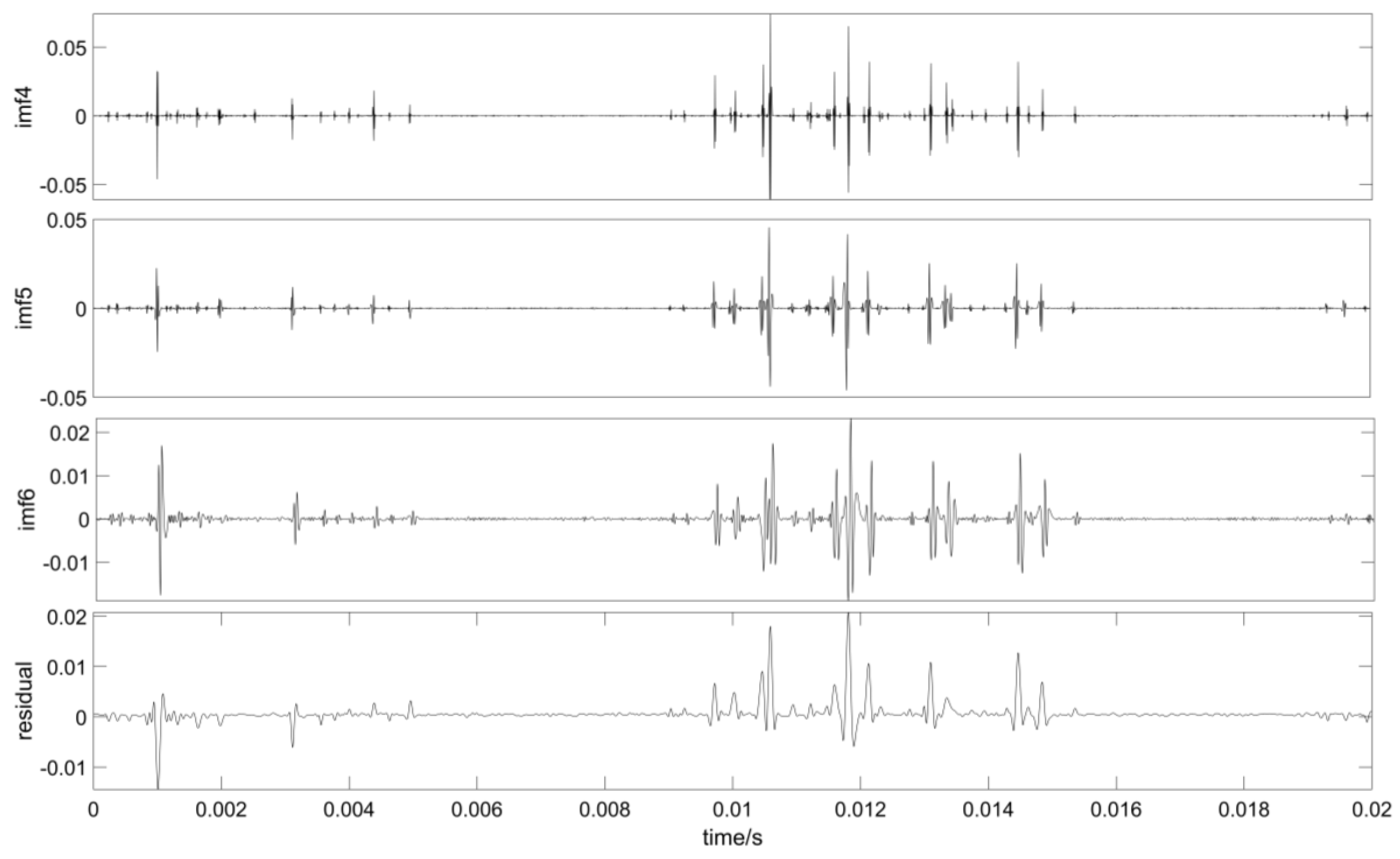 Applsci 15 03962 g015b