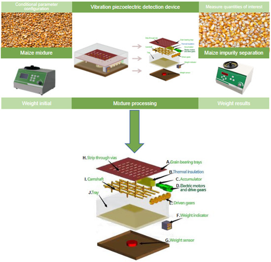 Design and Optimization of a Vibration-Assisted Crop Seed Drying Tray ...