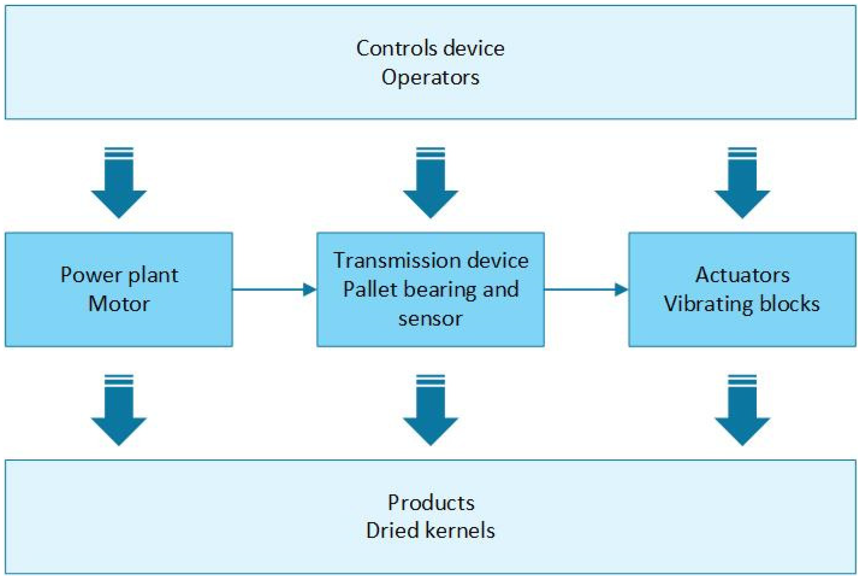 Applsci 15 03968 g003