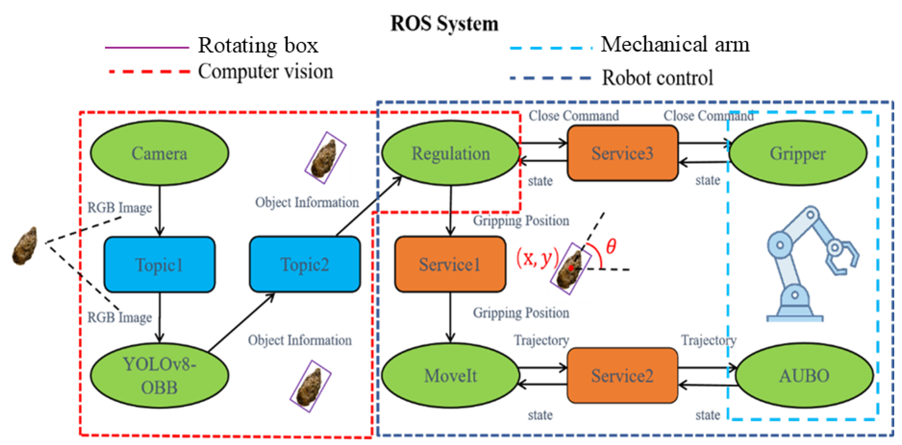 Applsci 15 03971 g003