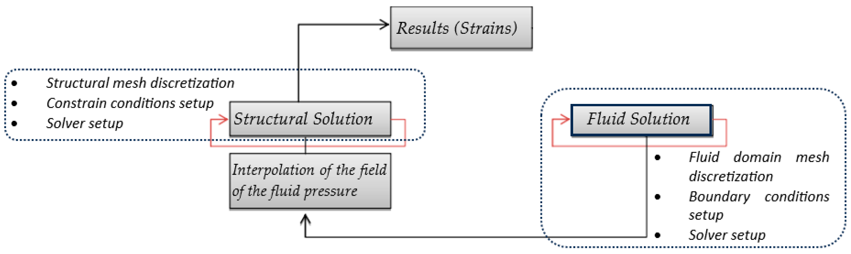Applsci 15 03974 g002