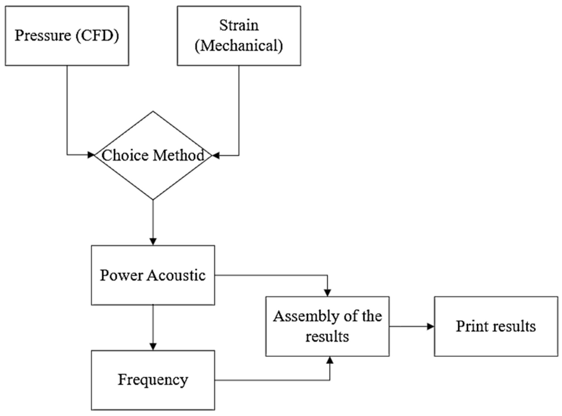 Applsci 15 03974 g006