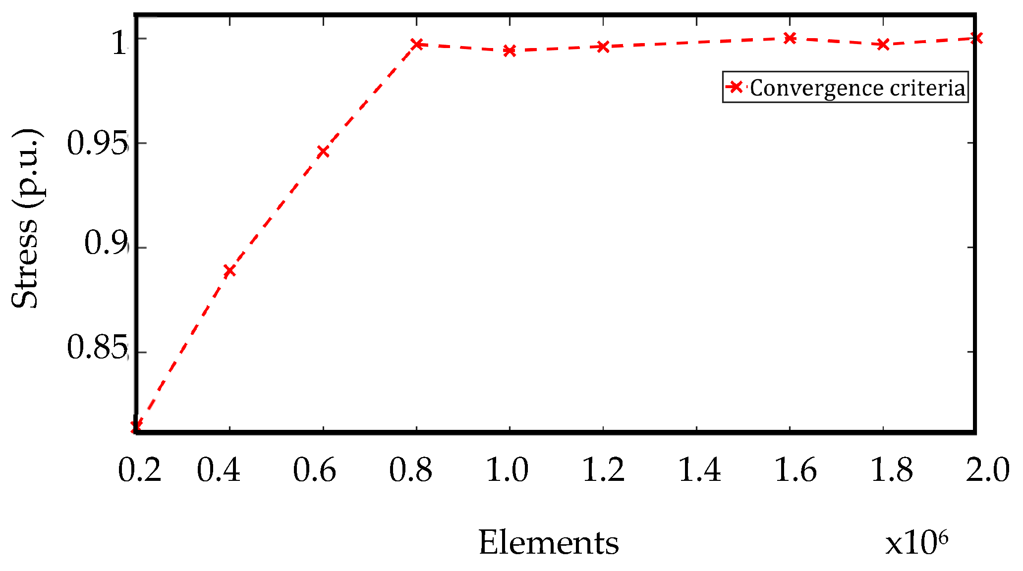 Applsci 15 03974 g008