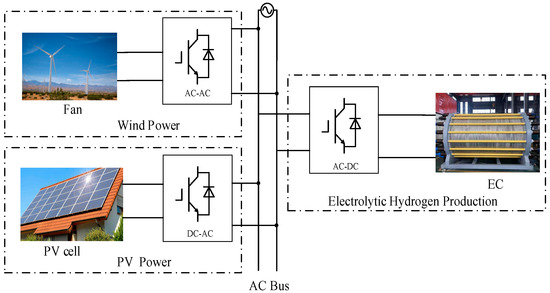 A Harmonic Suppression Method for the Single Phase PWM