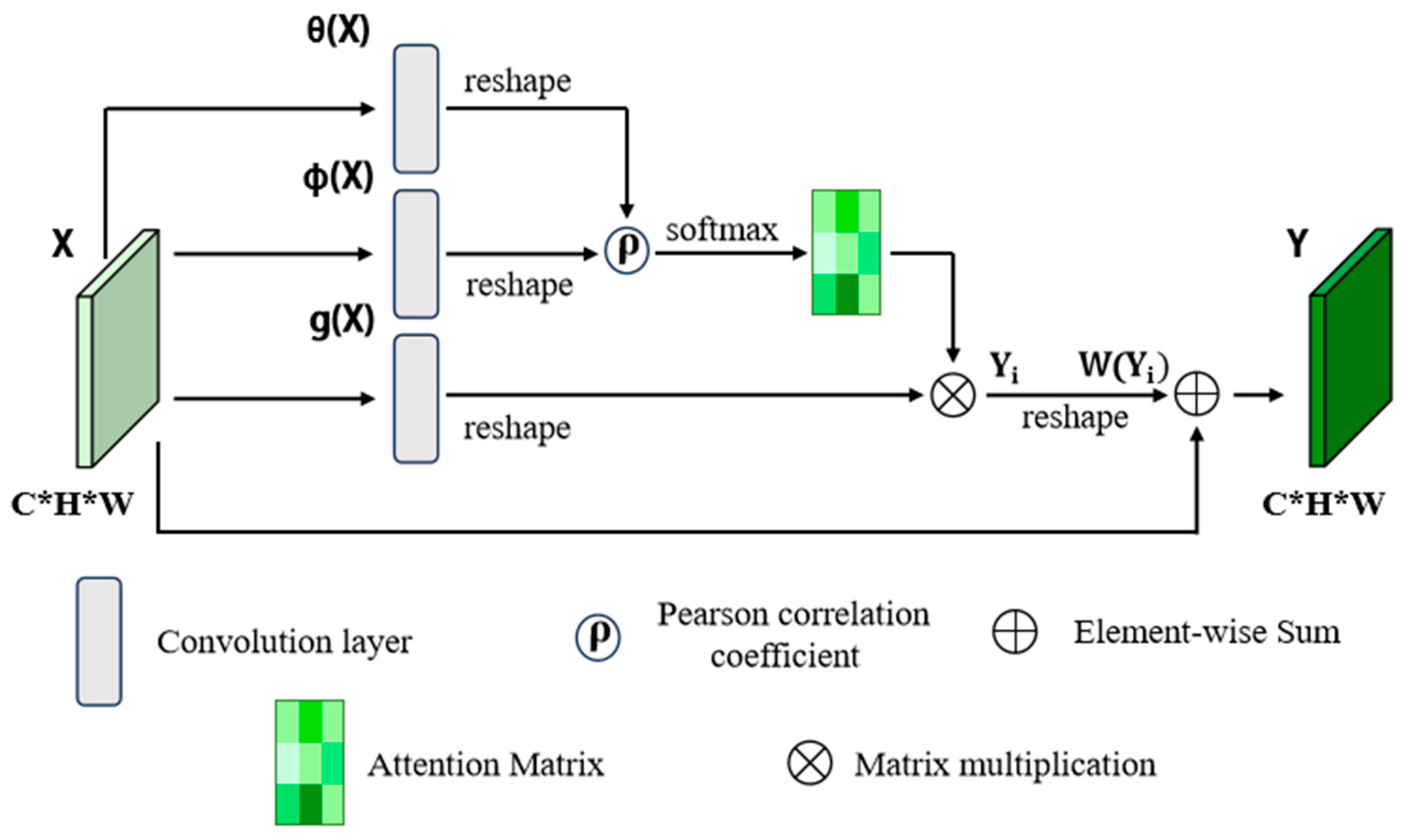 Applsci 15 03986 g003