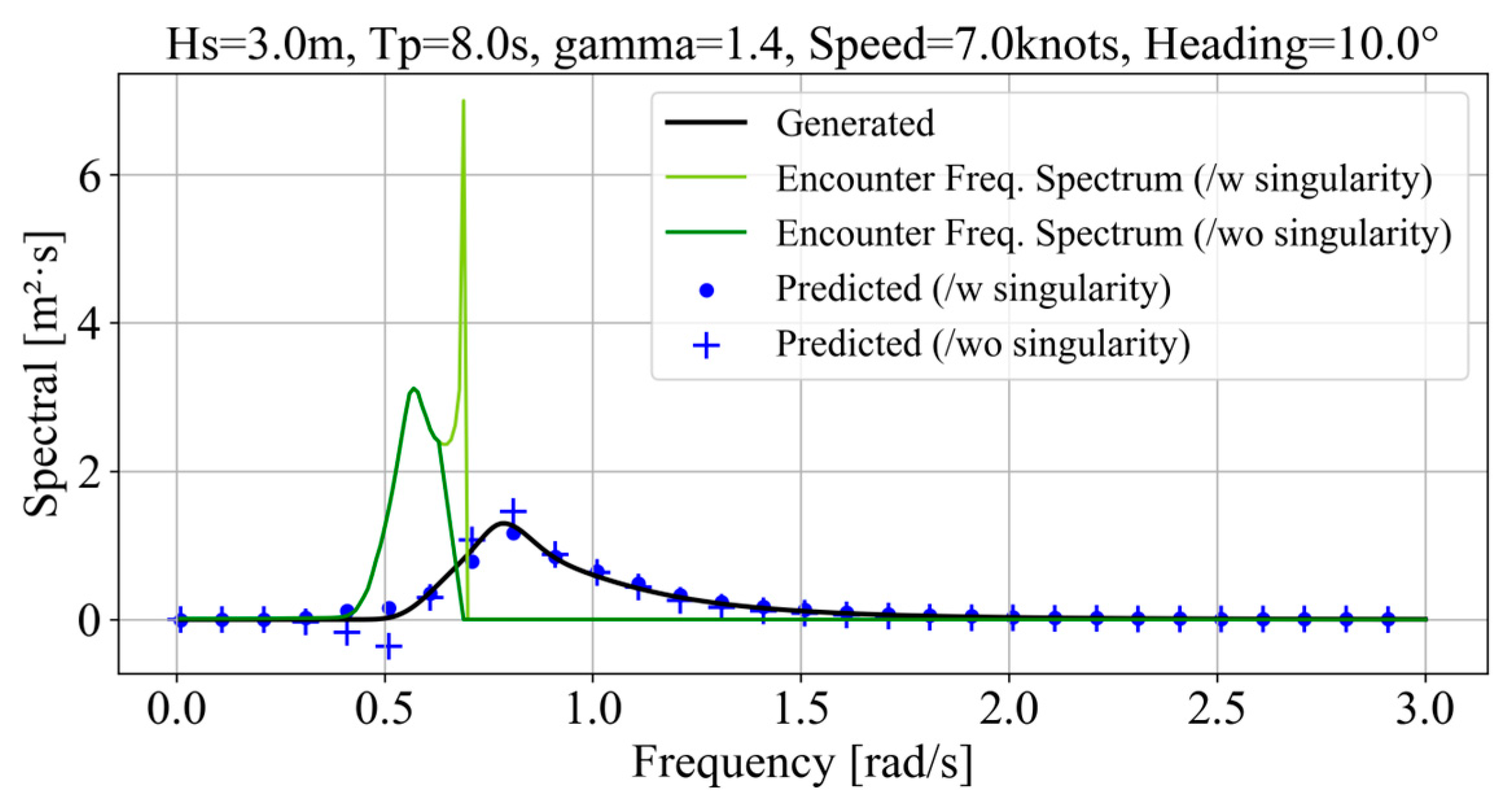 Applsci 15 03987 g005