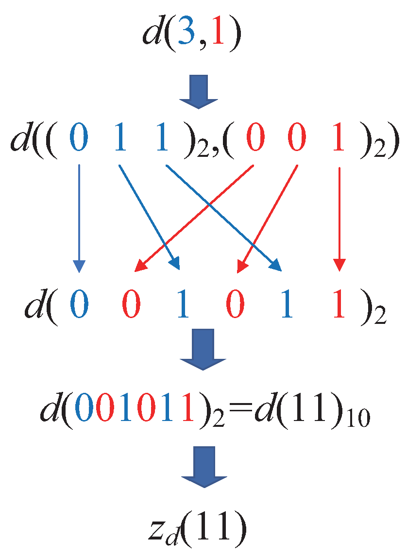 Applsci 15 03988 g006