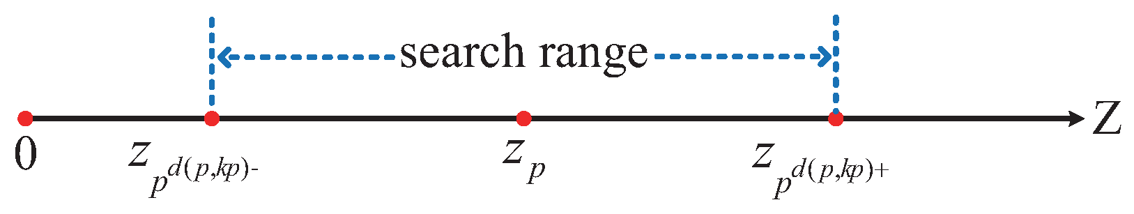 Applsci 15 03988 g009