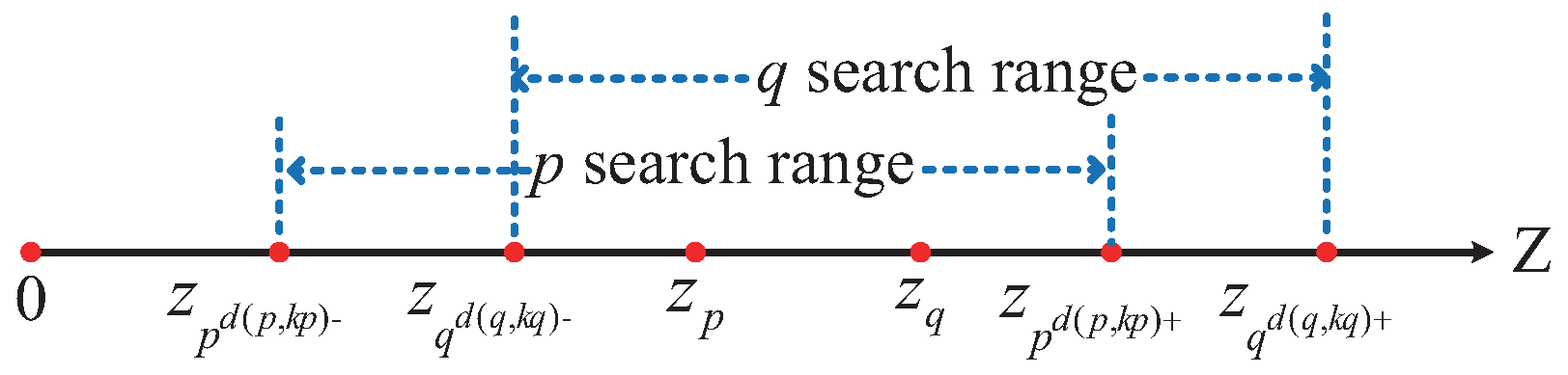 Applsci 15 03988 g010