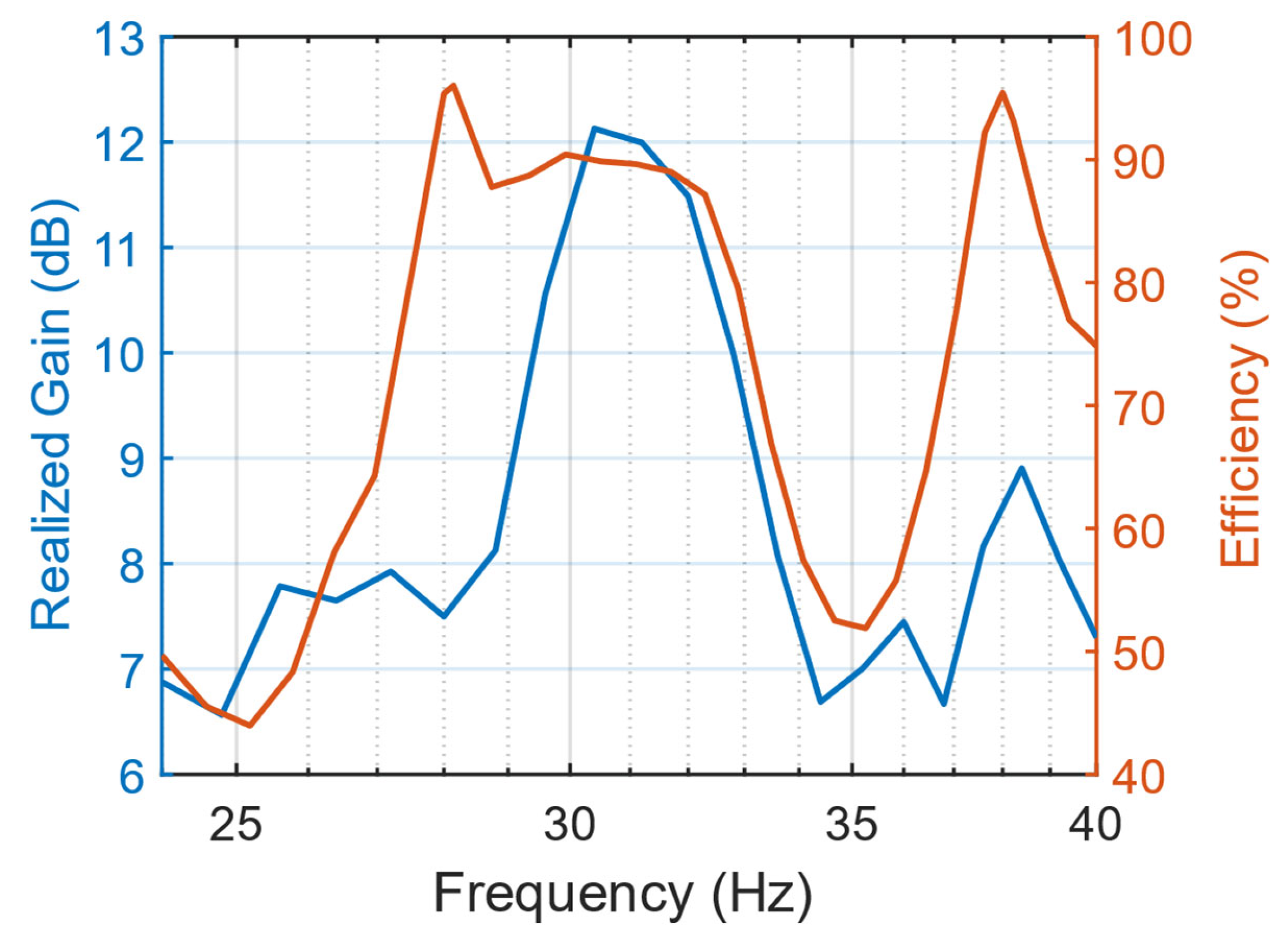 Applsci 15 03993 g012