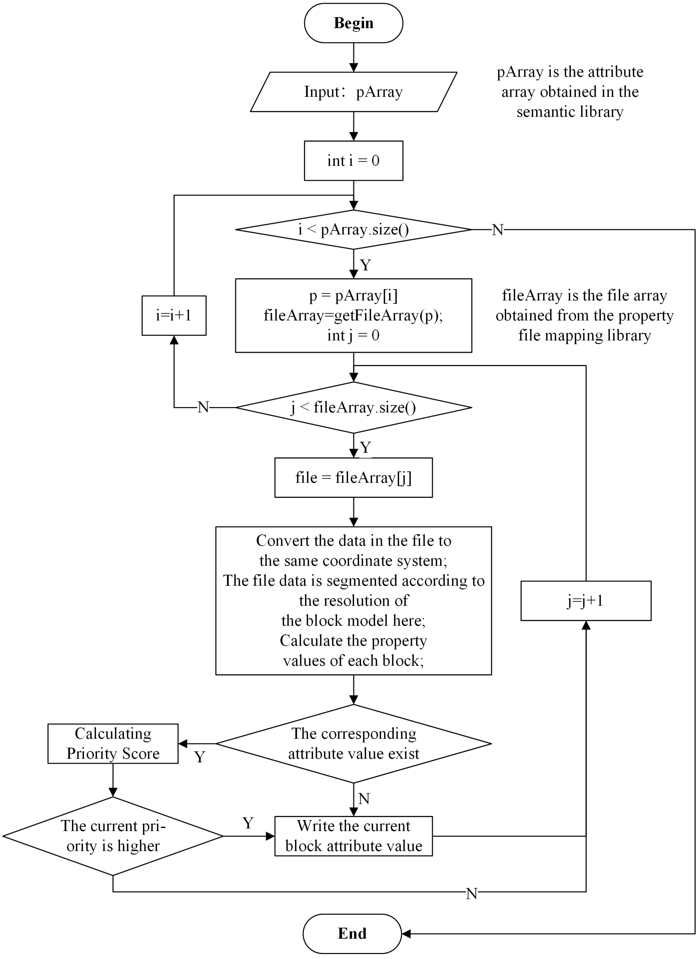 Applsci 15 04003 g003