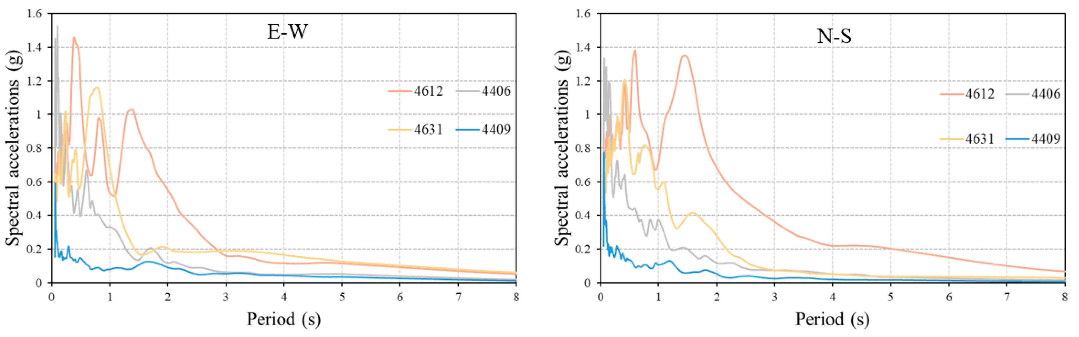 Applsci 15 04014 g004