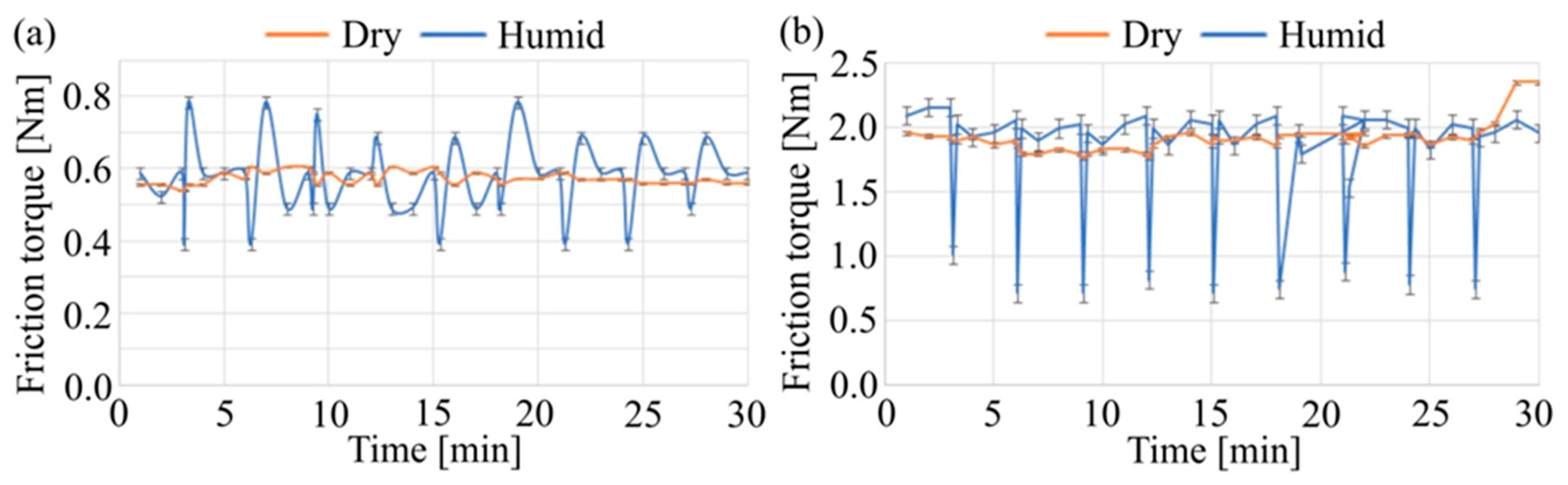 Applsci 15 04022 g002
