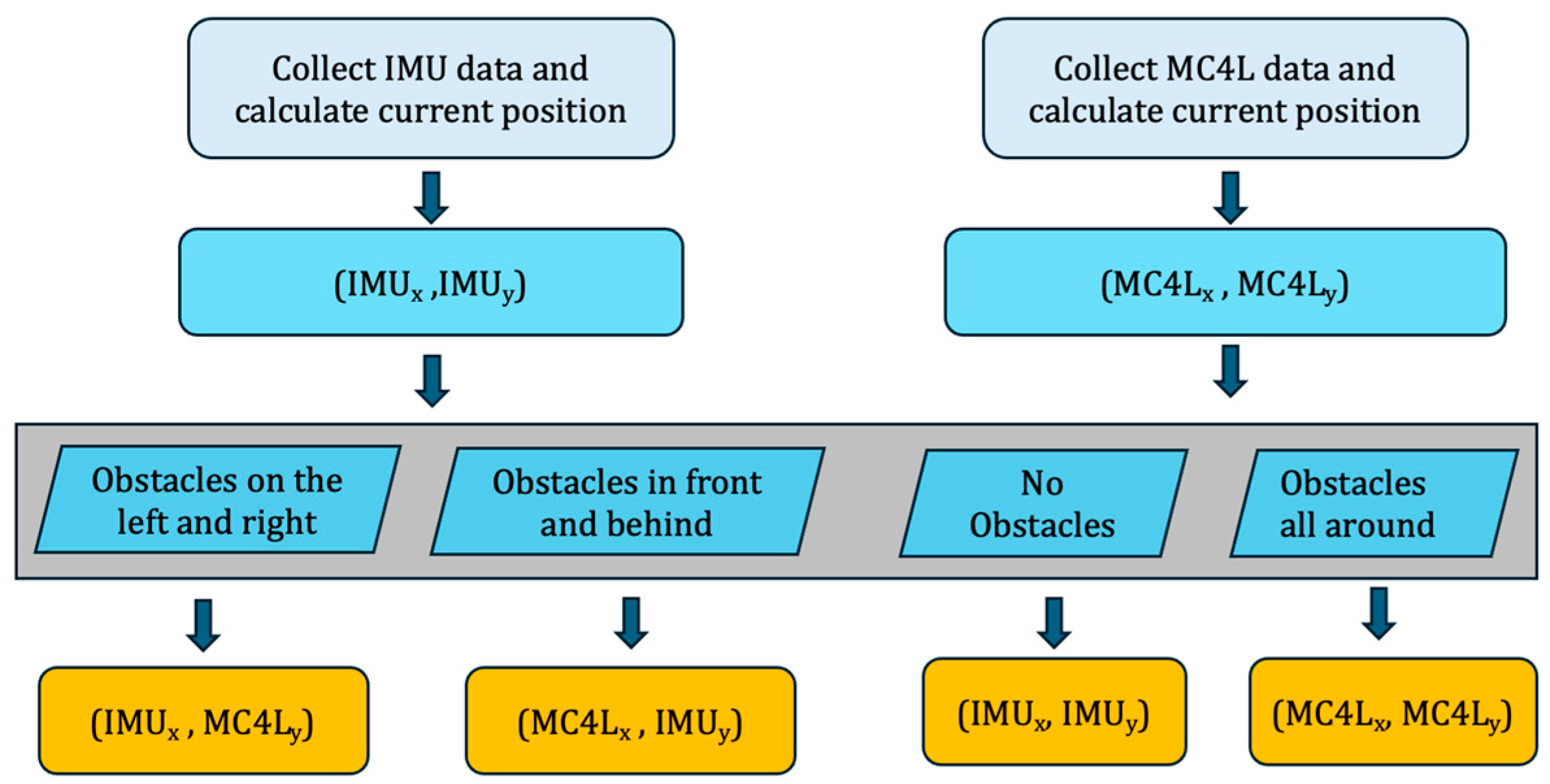 Applsci 15 04043 g007