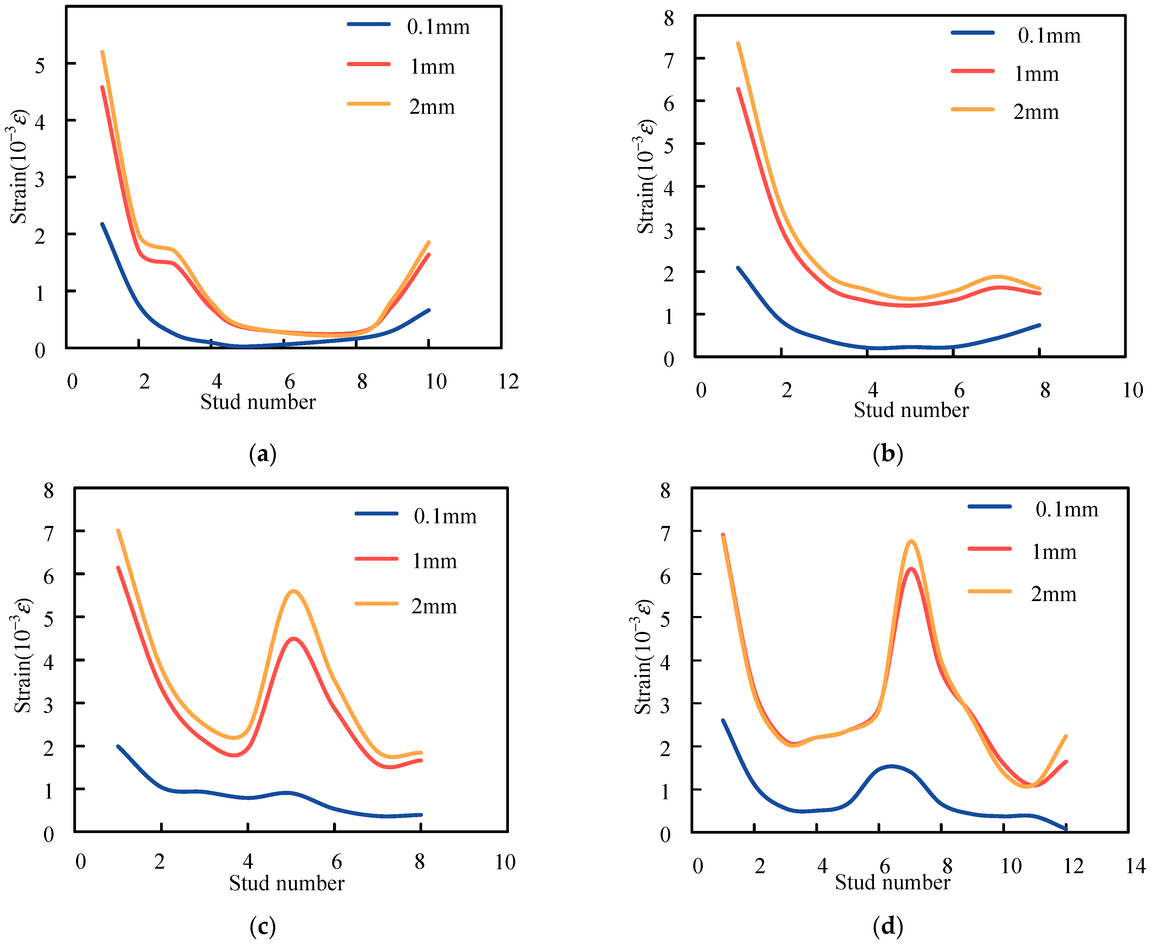 Applsci 15 04051 g010