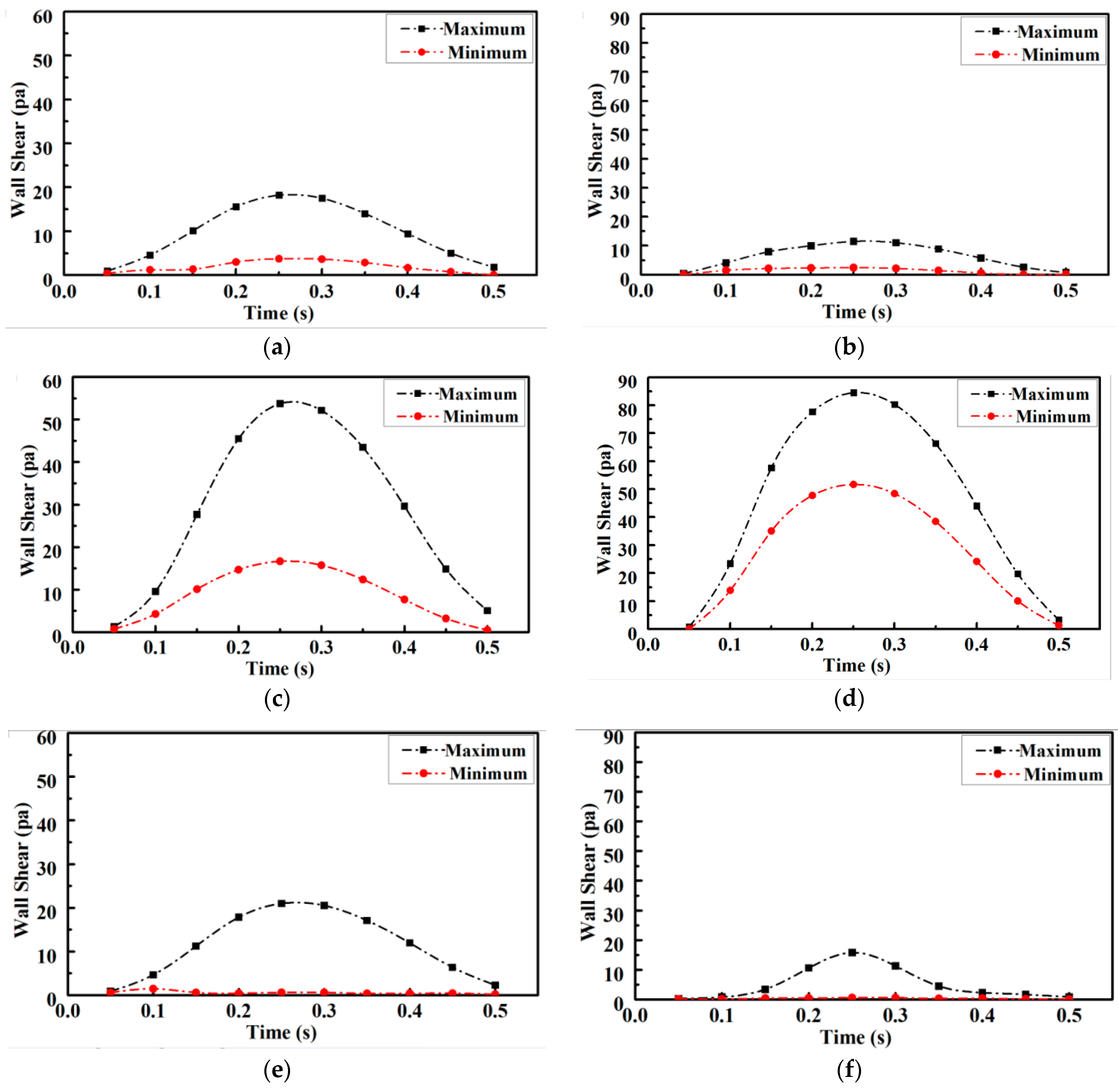 Applsci 15 04055 g007