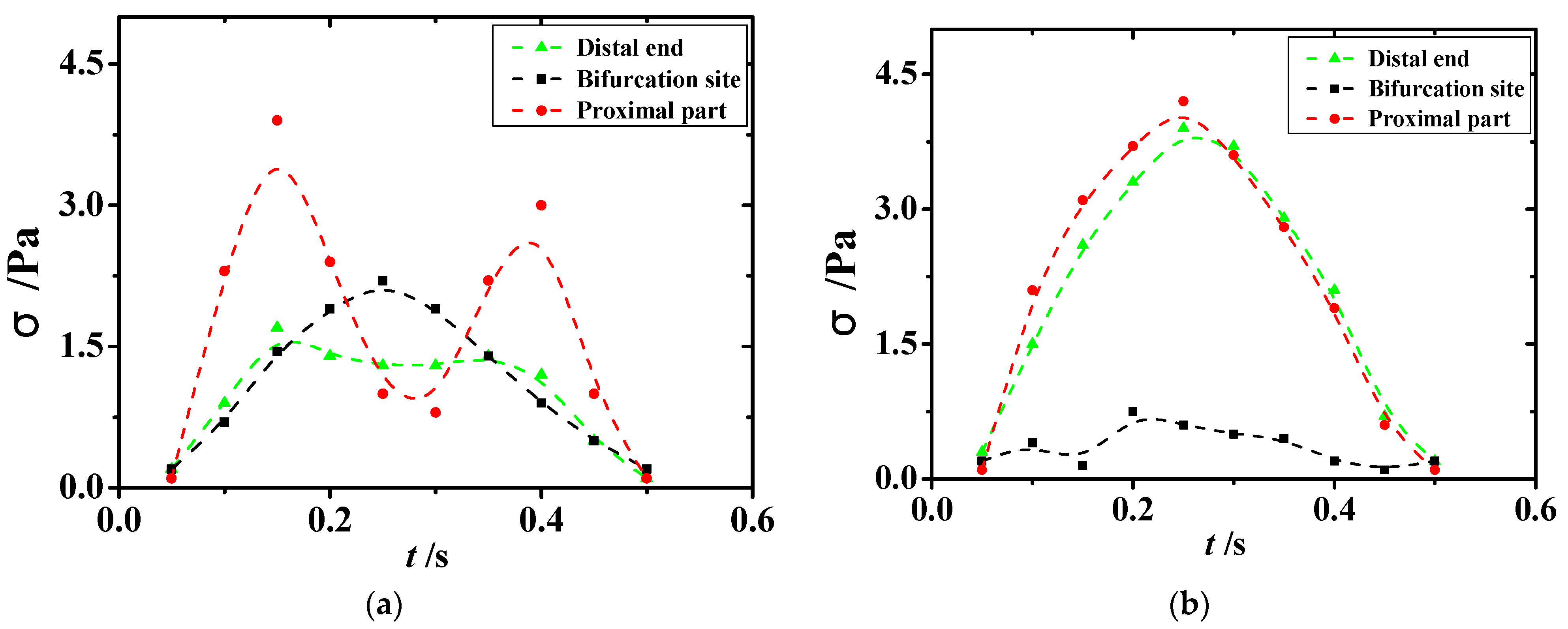 Applsci 15 04055 g012