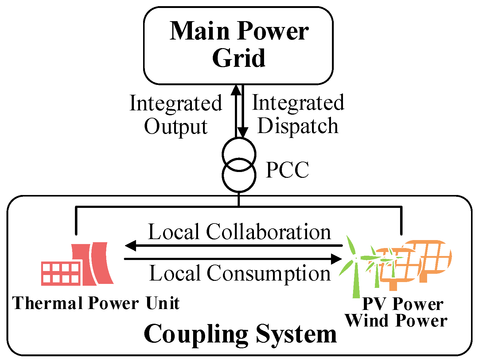 Applsci 15 04062 g001