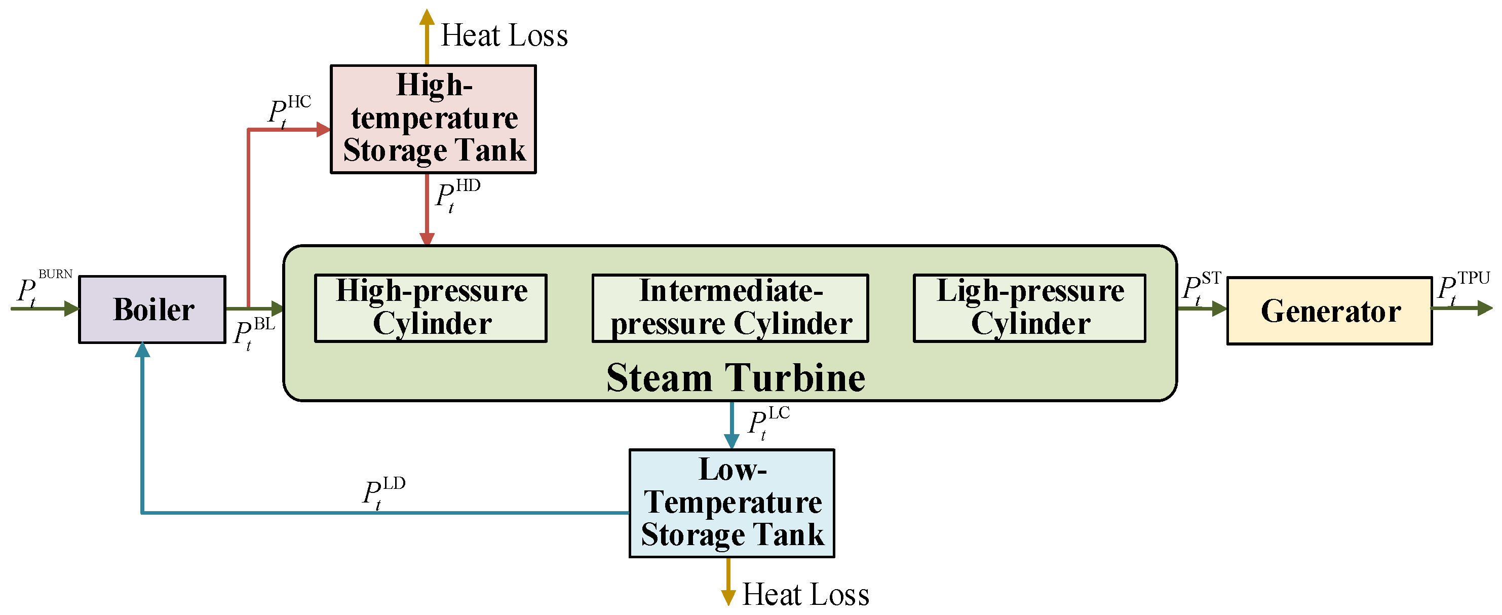 Applsci 15 04062 g002