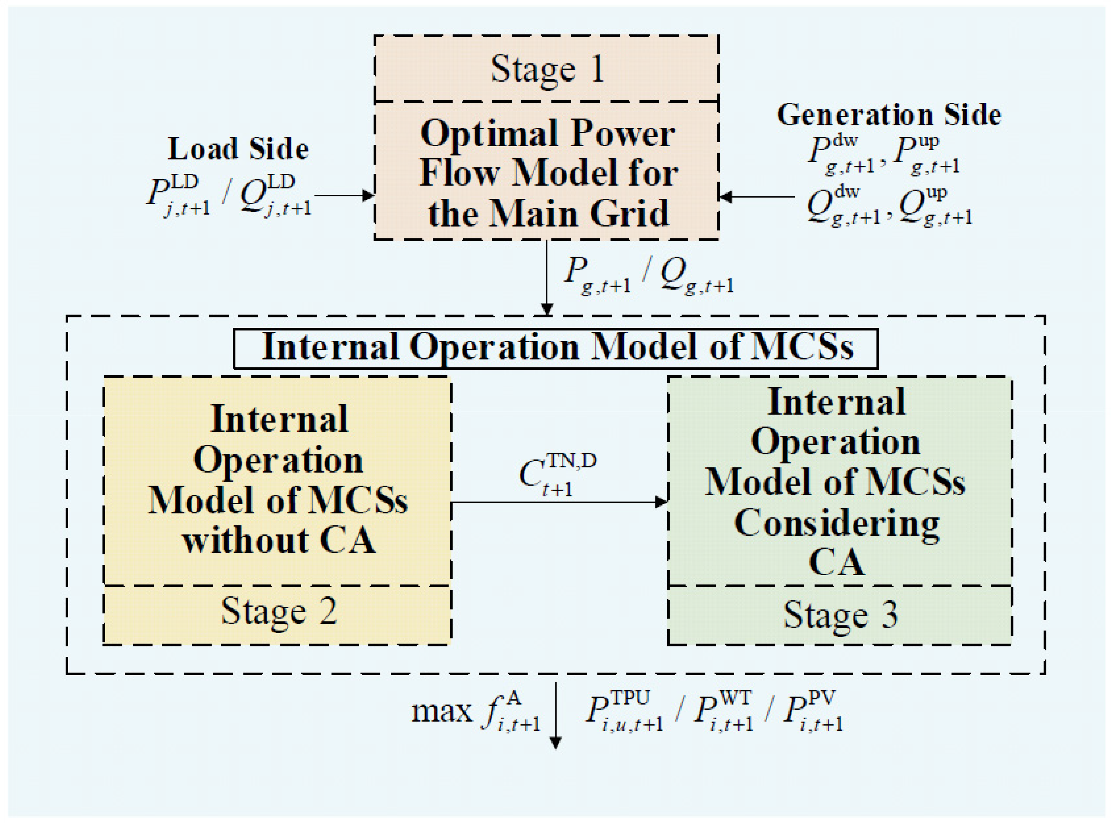 Applsci 15 04062 g004