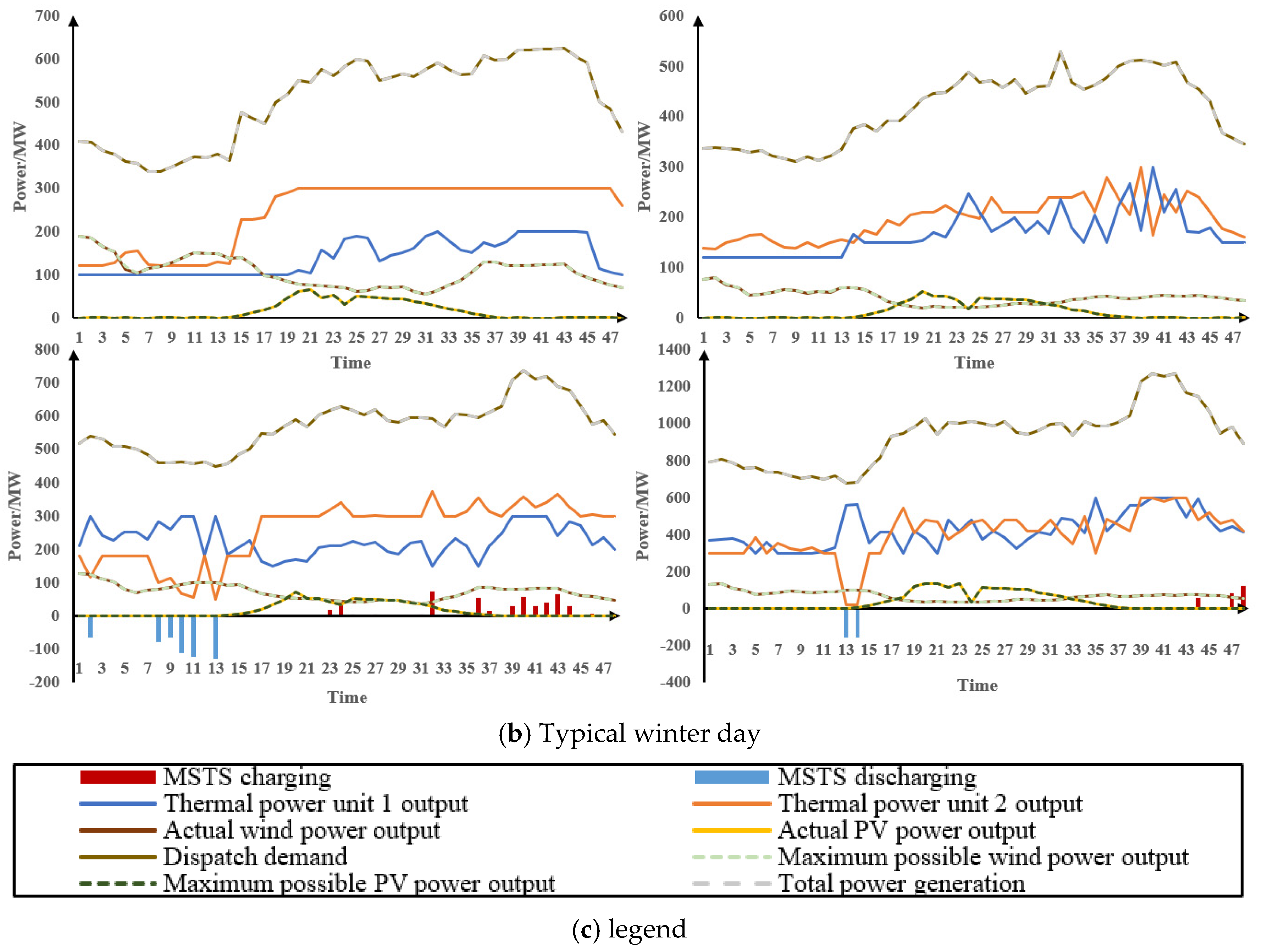 Applsci 15 04062 g009b