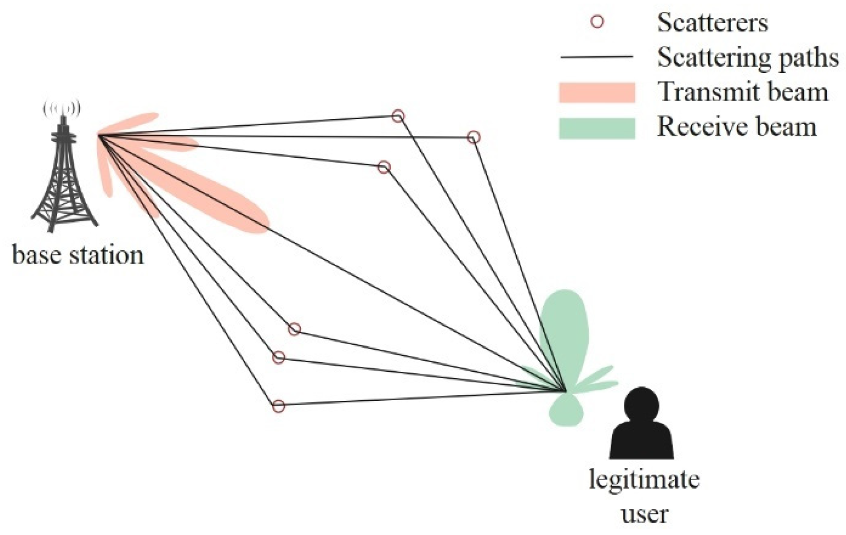 Applsci 15 04064 g002